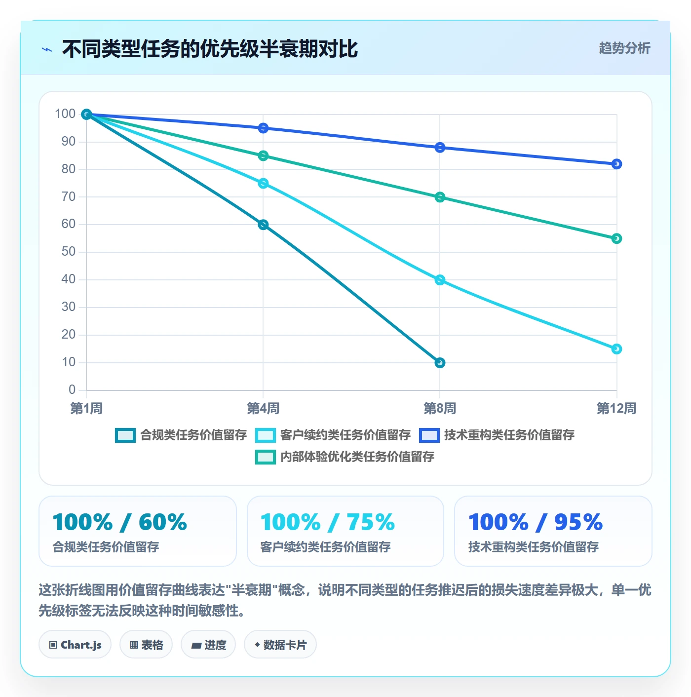 优先级管理指南:项目经理如何做好任务属性,效率提升全流程