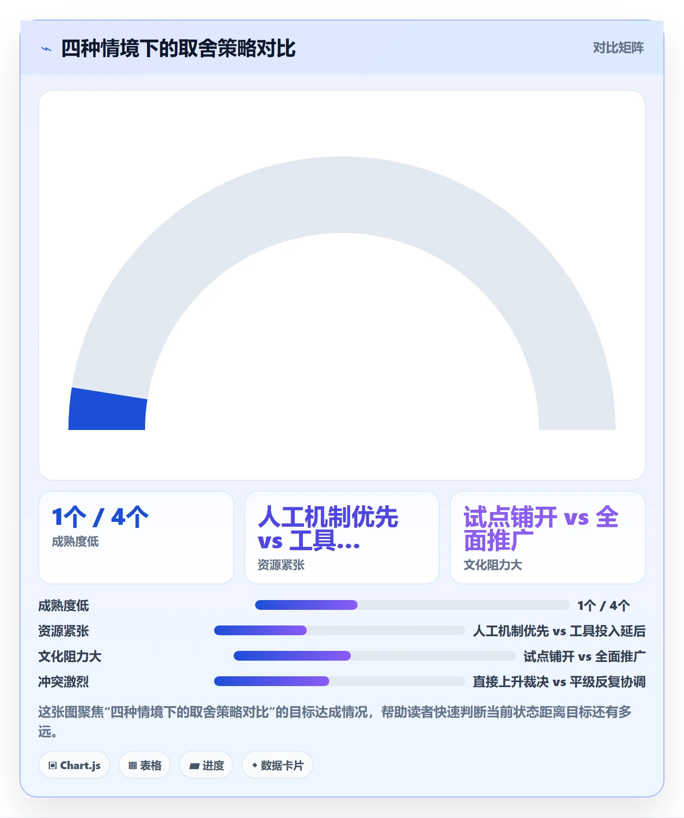 任务执行阻塞教程:管理层实操方法,避坑指南
