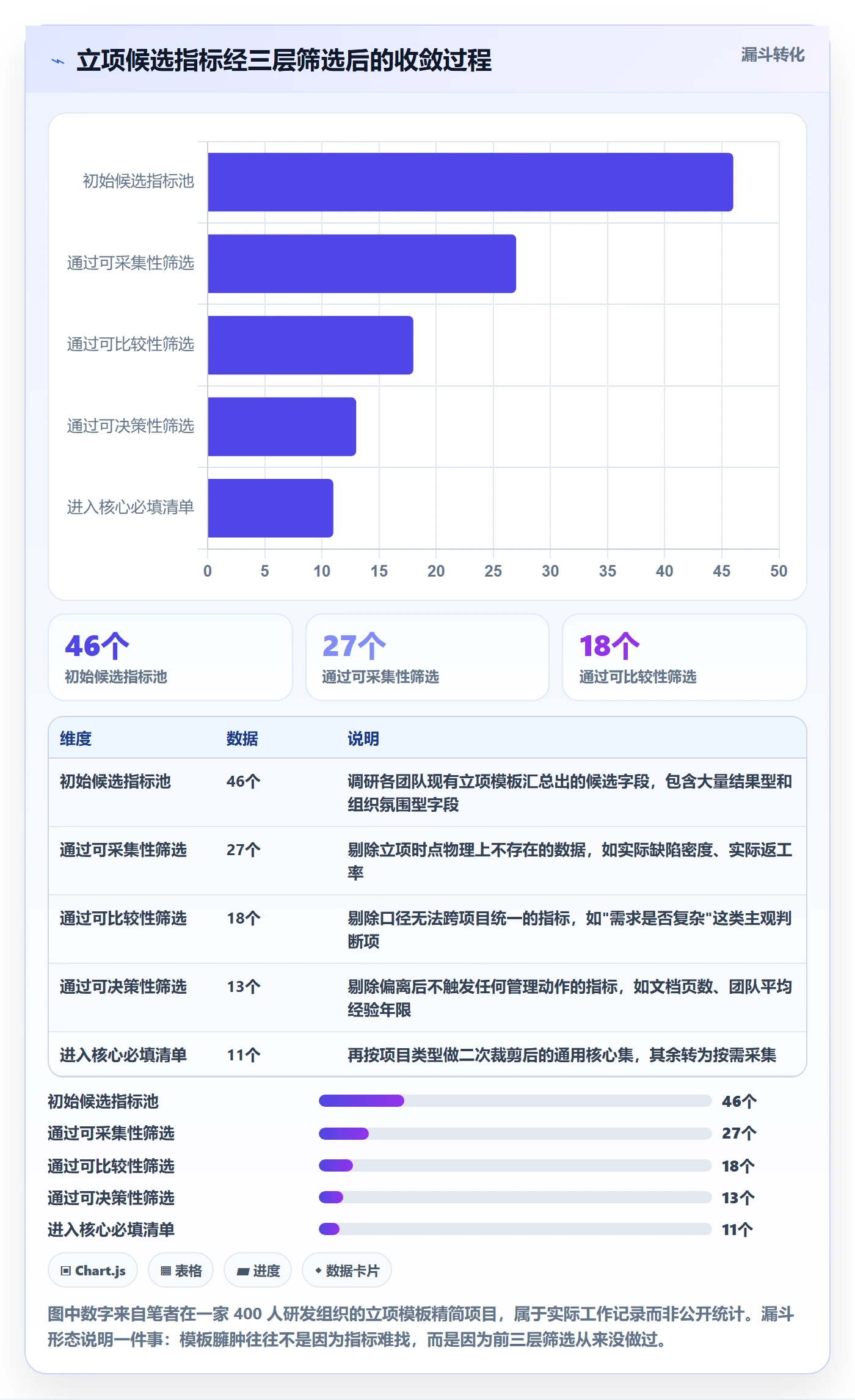 项目目标流程与规范:项目负责人项目立项数据分析关键指标