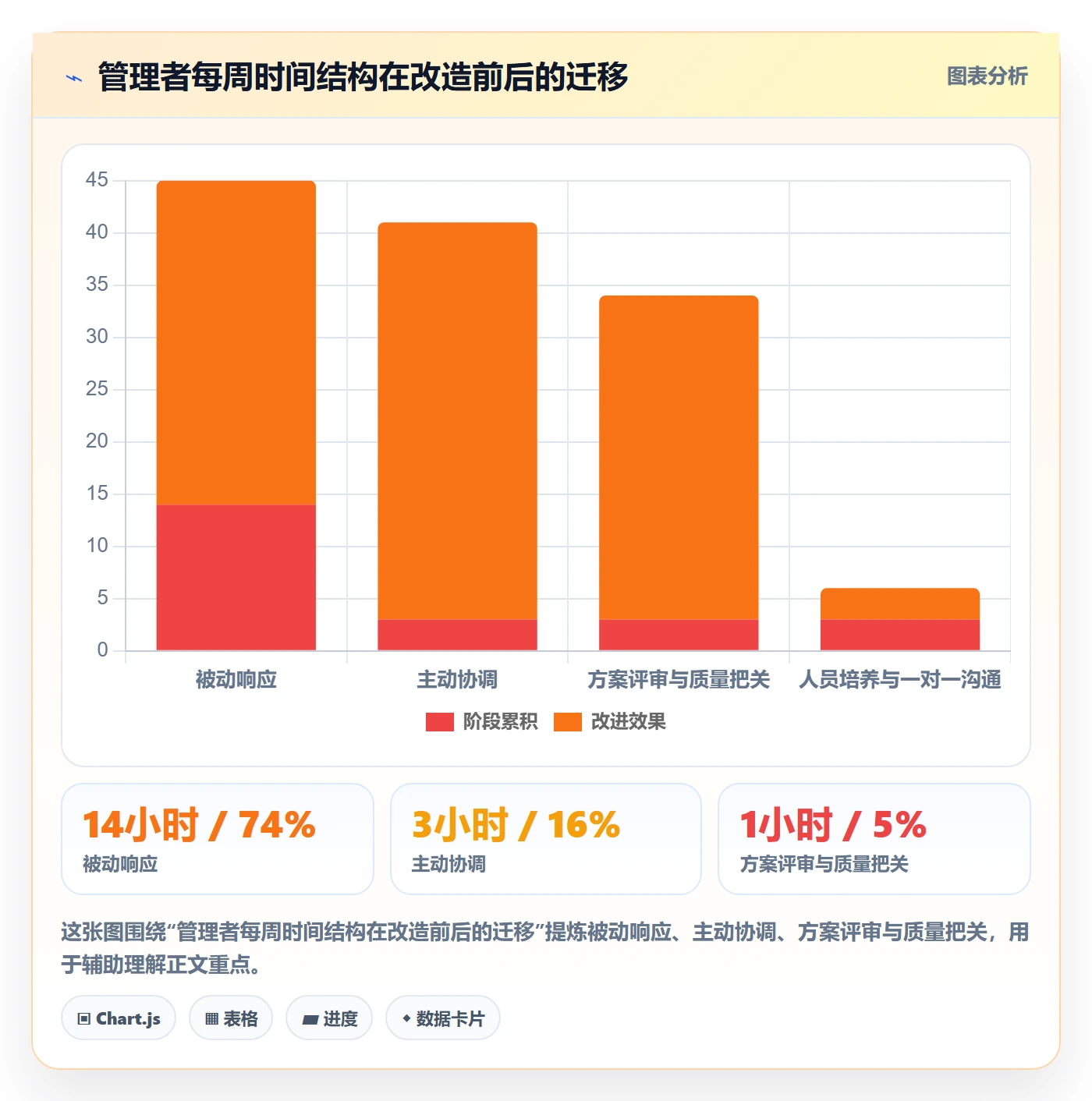 委派流程与规范:企业管理者任务分派实操方法关键指标