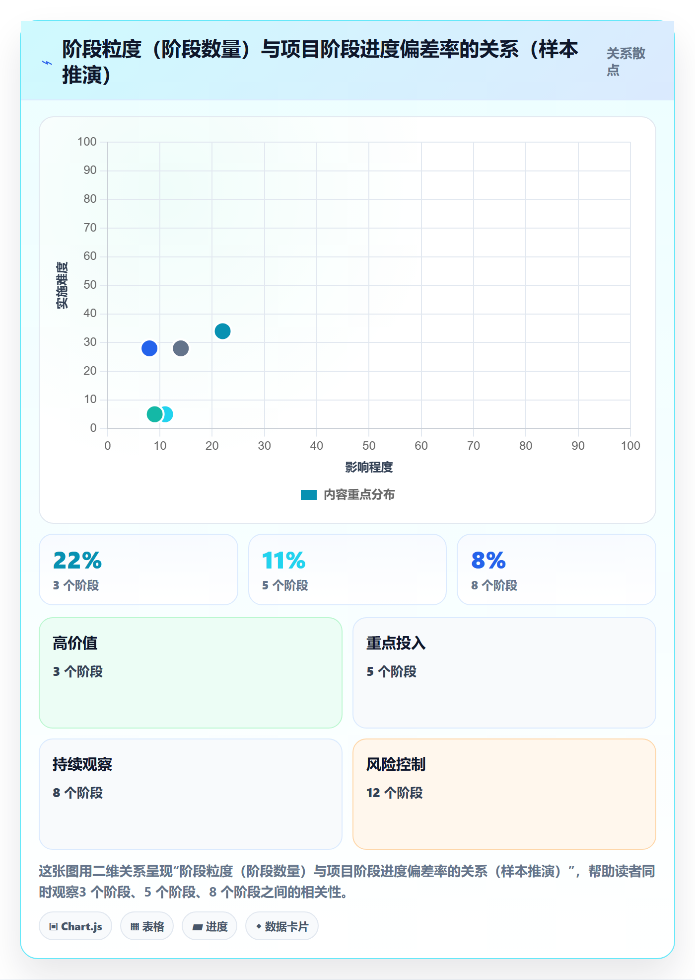 进度管理如何做好阶段进度?实施团队入门指南与操作步骤