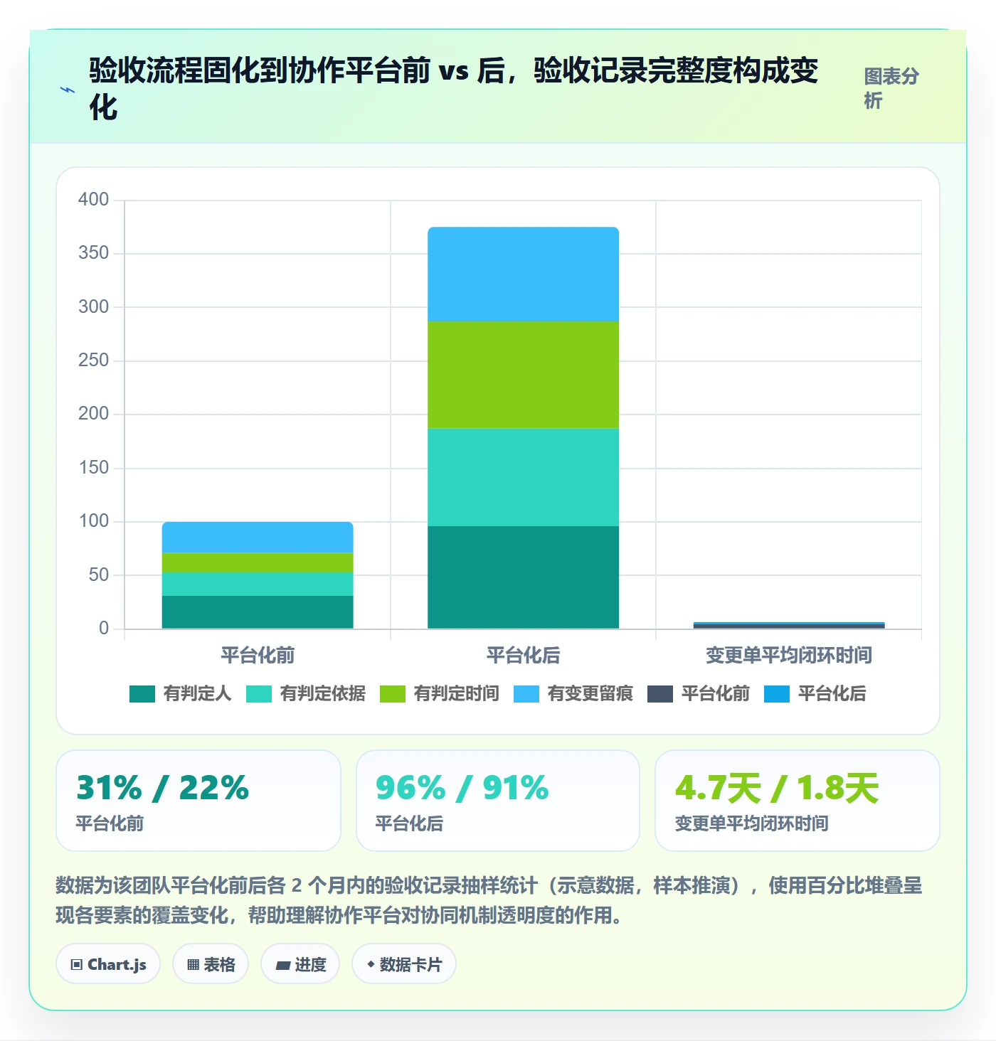 验收标准最佳实践:研发团队任务验收协同管理,常见问题