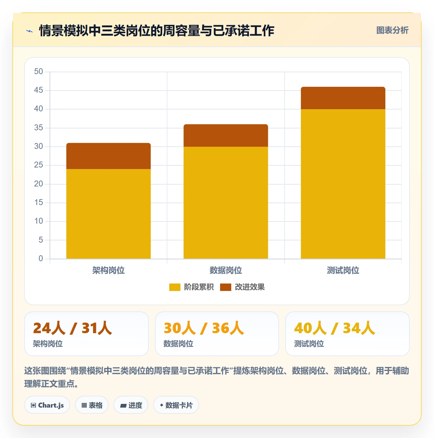 资源负载落地方案：企业管理者开展人力资源计划的协同管理案例解析