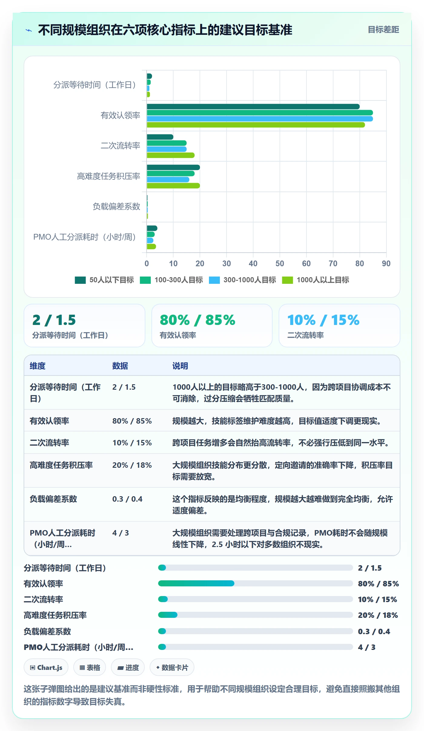 认领流程与规范:PMO任务分派效率提升关键指标