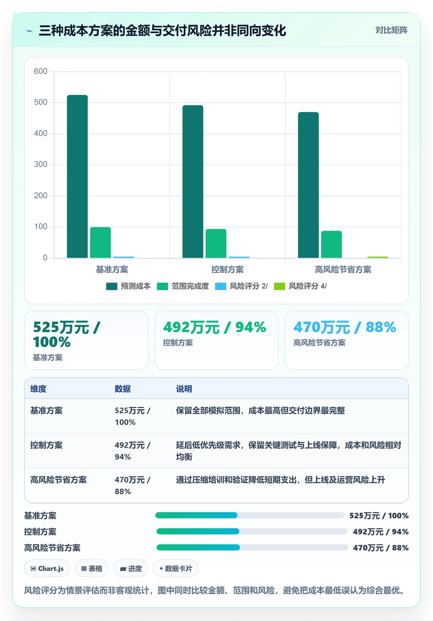 项目成本落地方案：企业管理者开展成本管理的落地方案案例解析