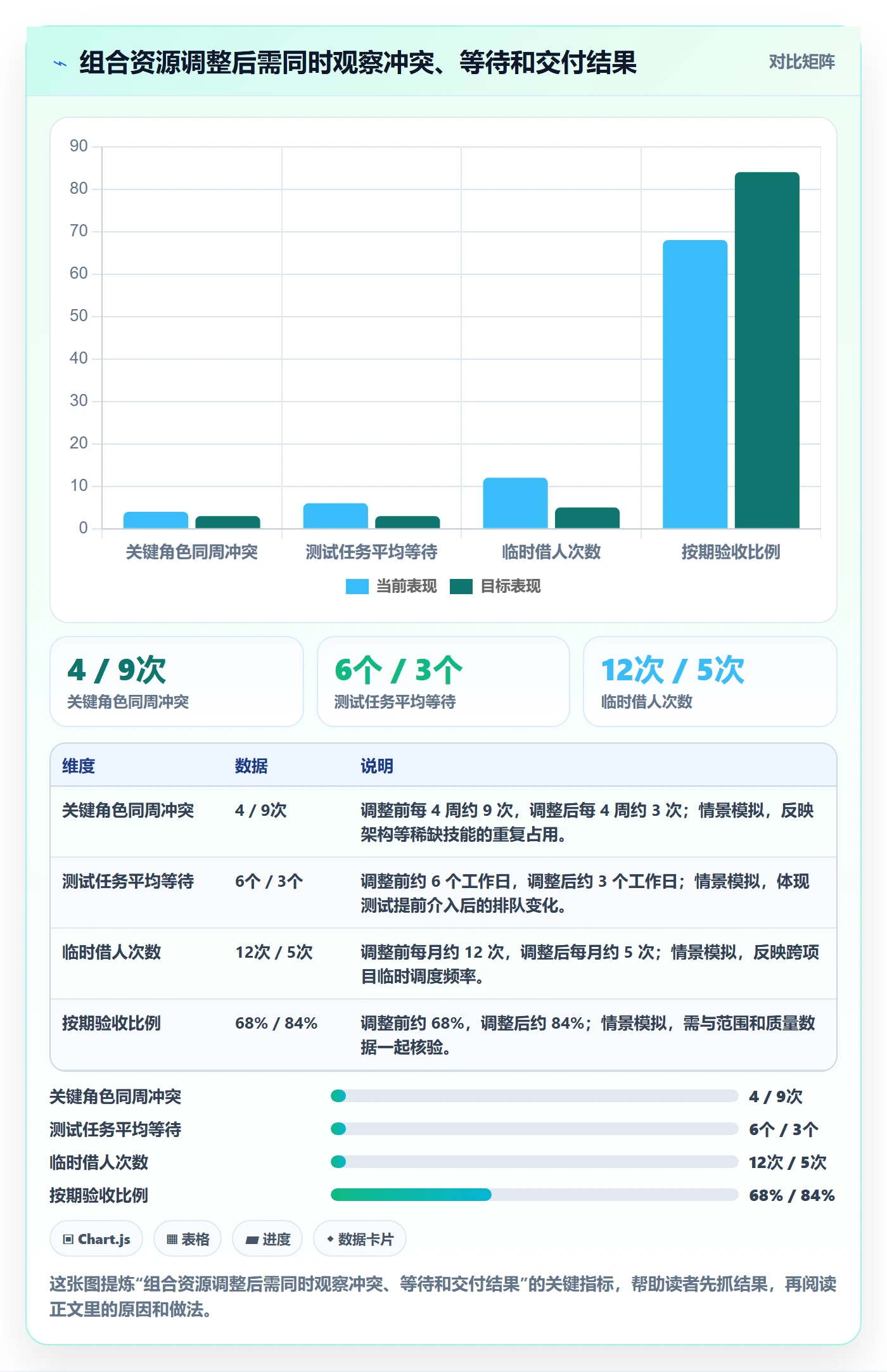 技能最佳实践:项目负责人资源管理最佳实践,常见问题