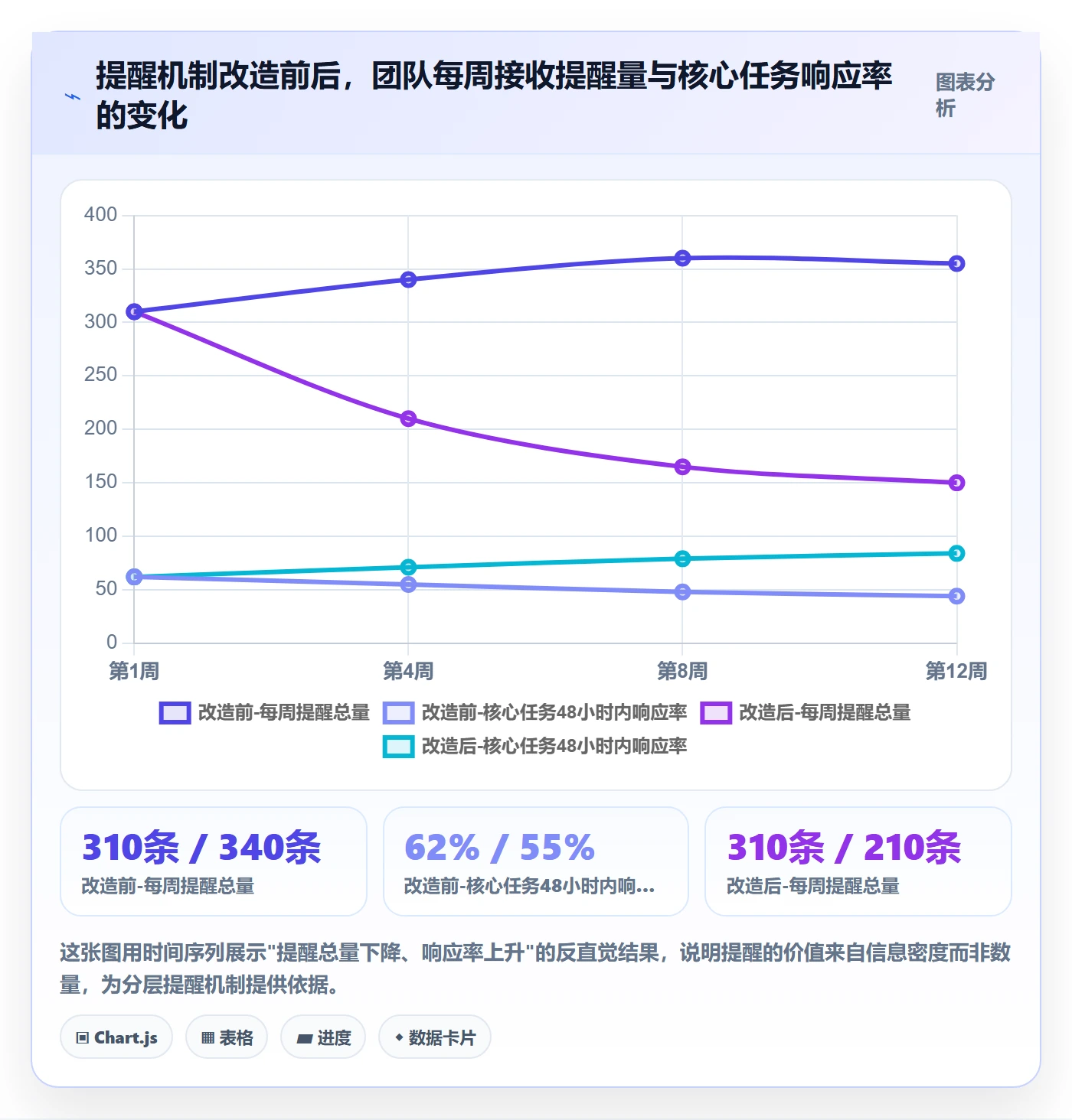 任务提醒督办全流程:研发团队落地方案与一文讲清