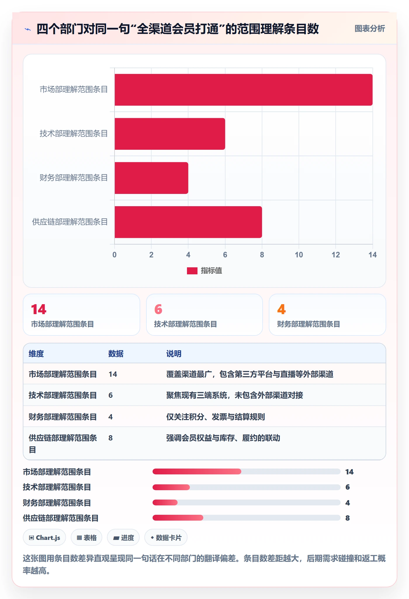 范围定义怎么做？跨部门团队效率提升：项目范围从0到1