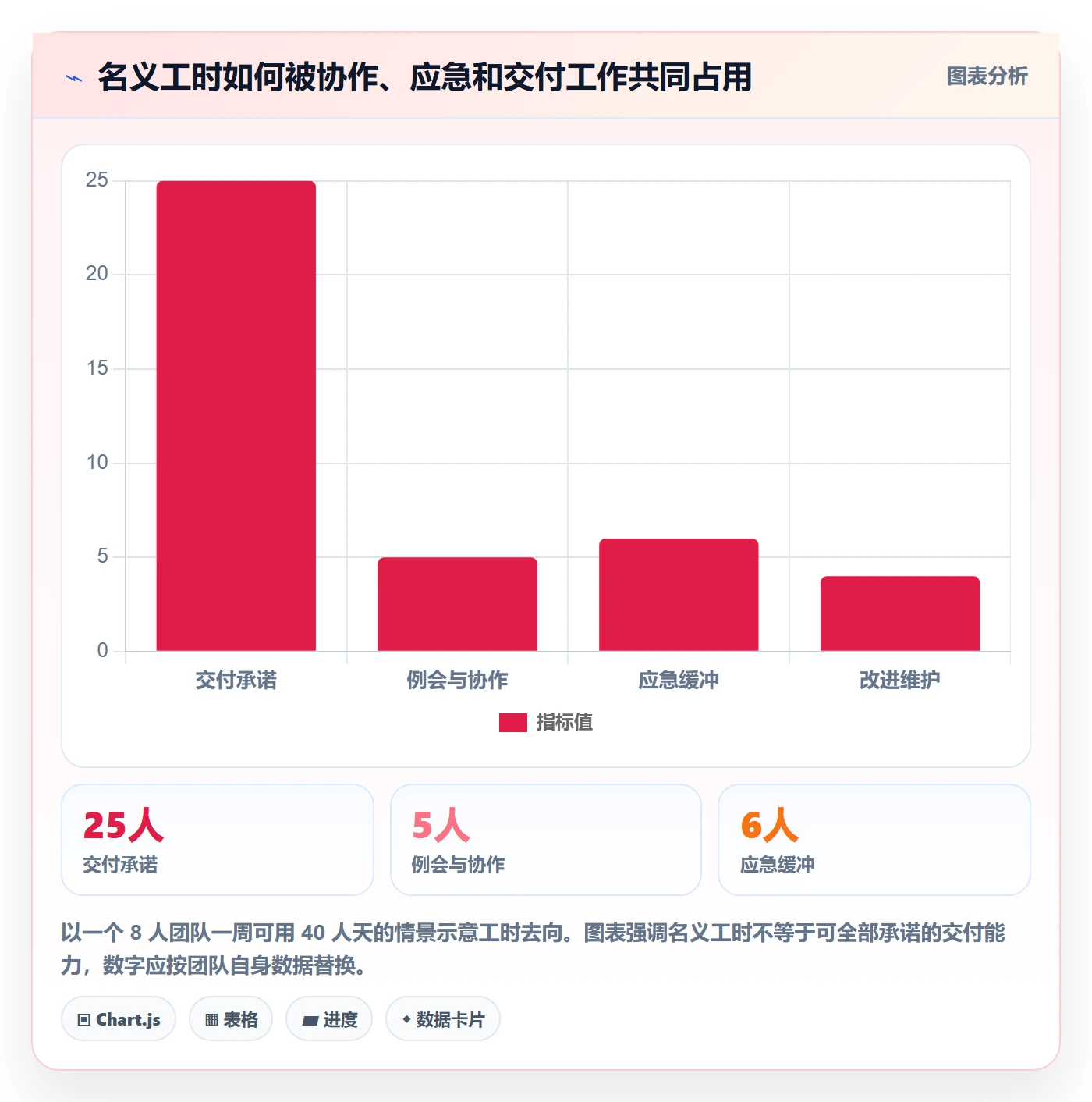 负荷管理指南：研发团队如何做好资源负载，风险控制全流程