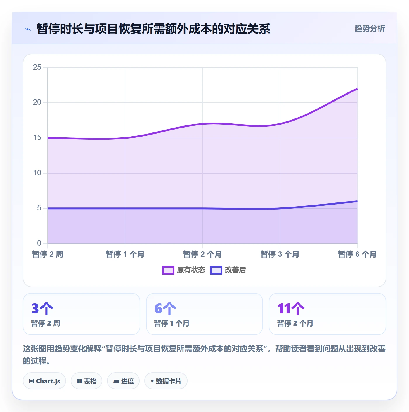 暂停管理指南:管理层如何做好任务执行,流程优化全流程
