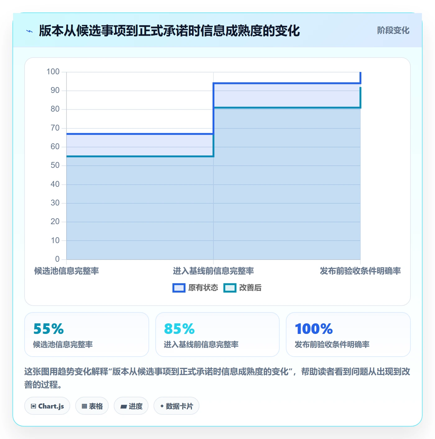 版本内容流程与规范:管理层版本管理风险控制关键指标