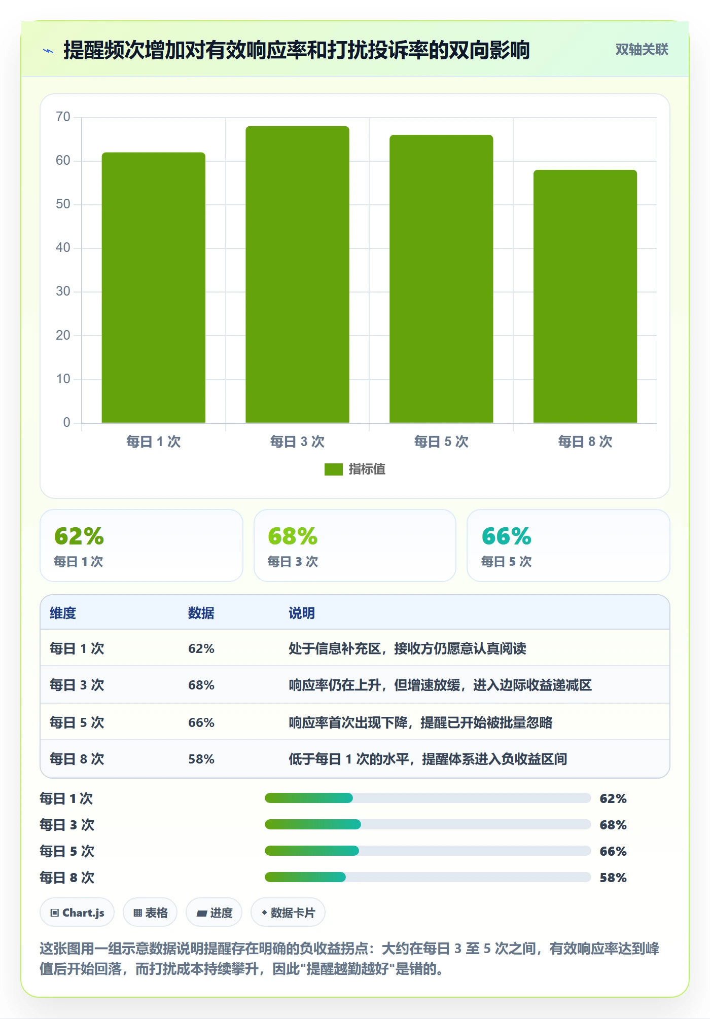 提前提醒流程与规范:跨部门团队任务提醒入门指南关键指标