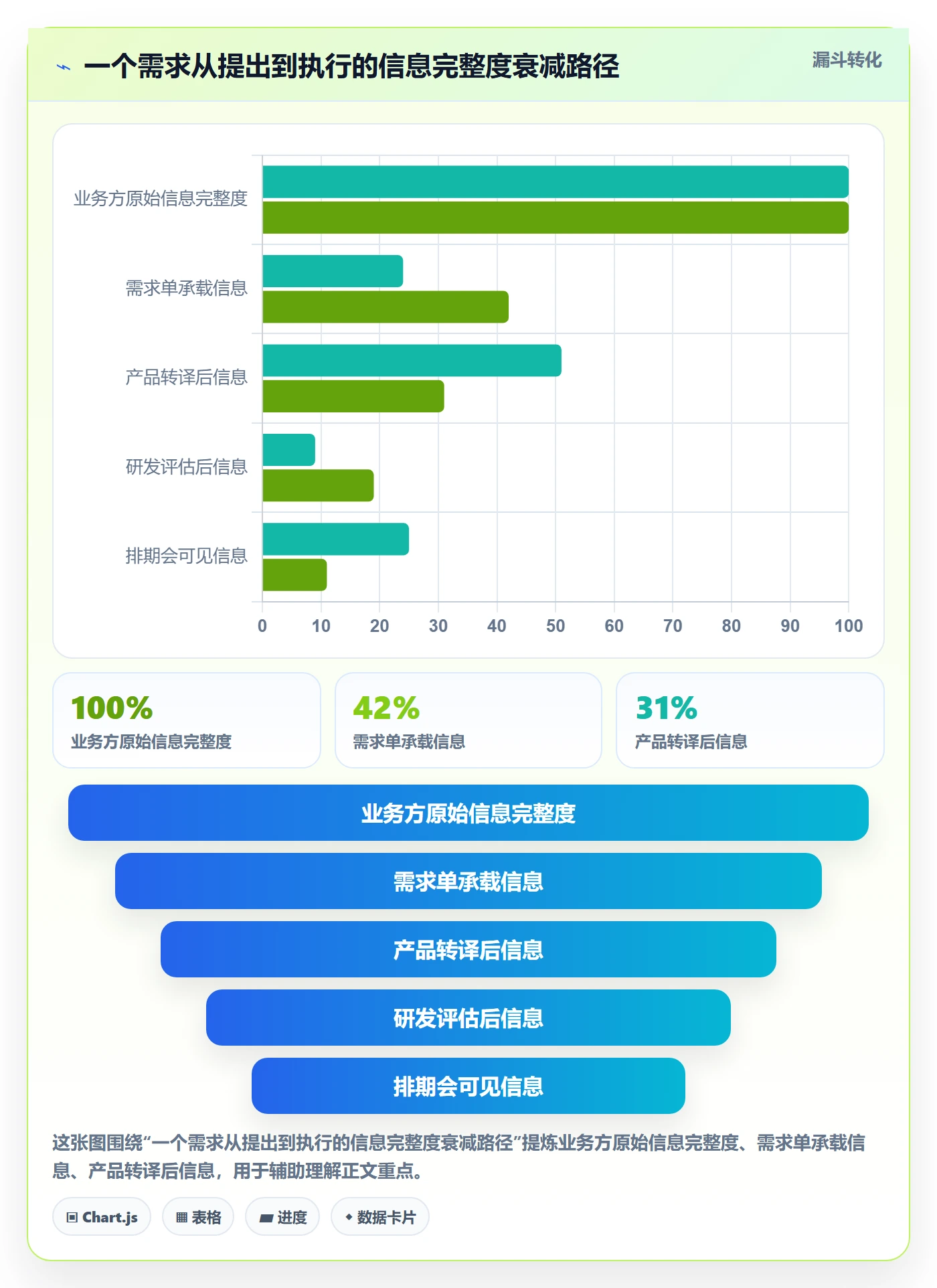 优先级管理指南:PMO如何做好任务属性,落地方案全流程