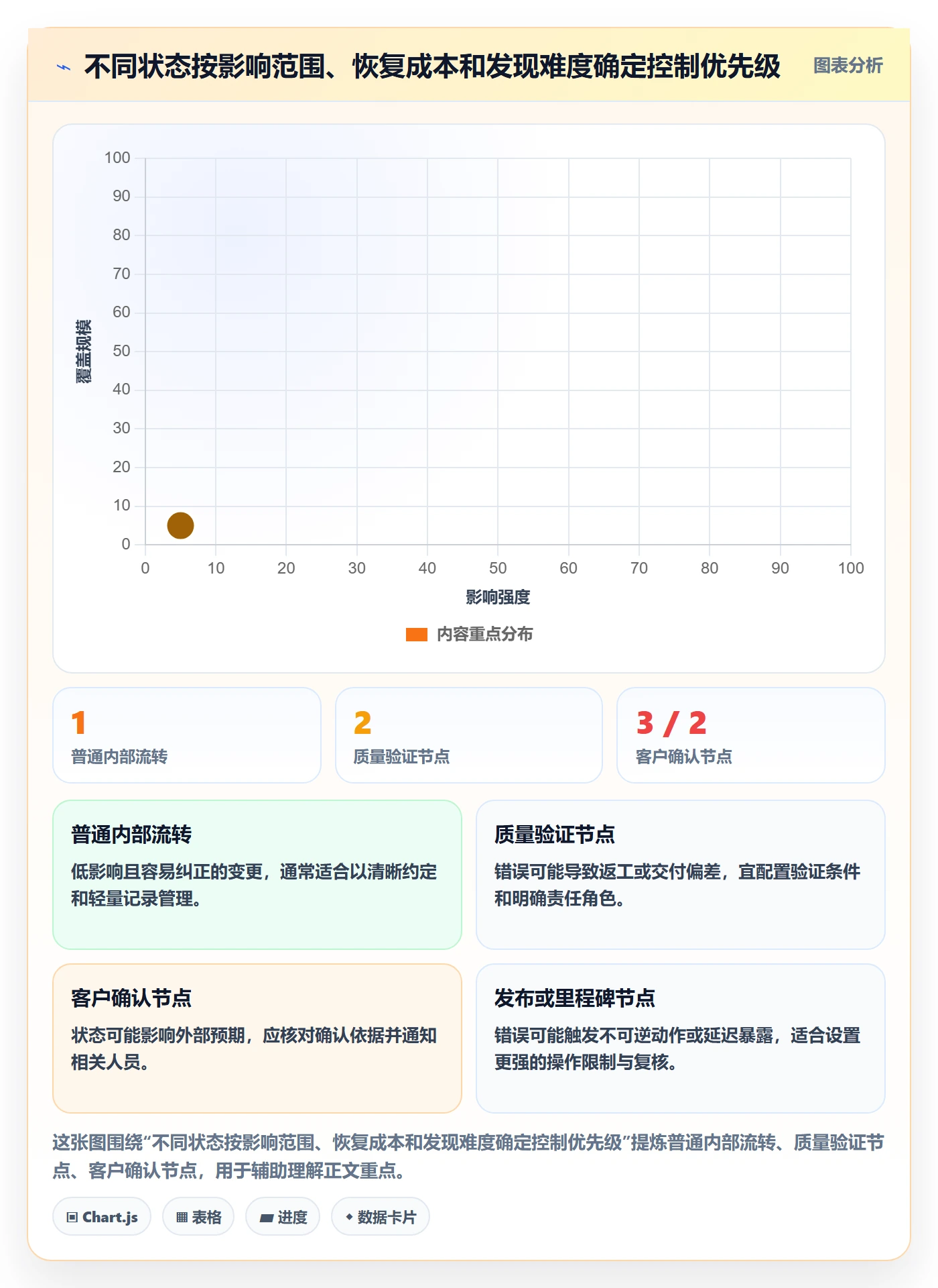 拖拽最佳实践:实施团队看板风险控制,常见问题
