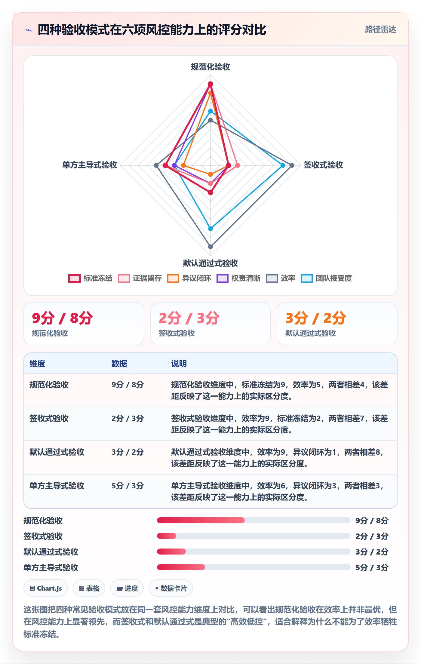 审核落地方案：跨部门团队开展任务验收的风险控制案例解析