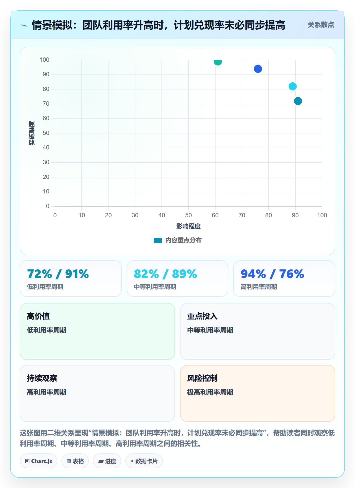 资源管理岗位教程：研发团队实操方法，避坑指南