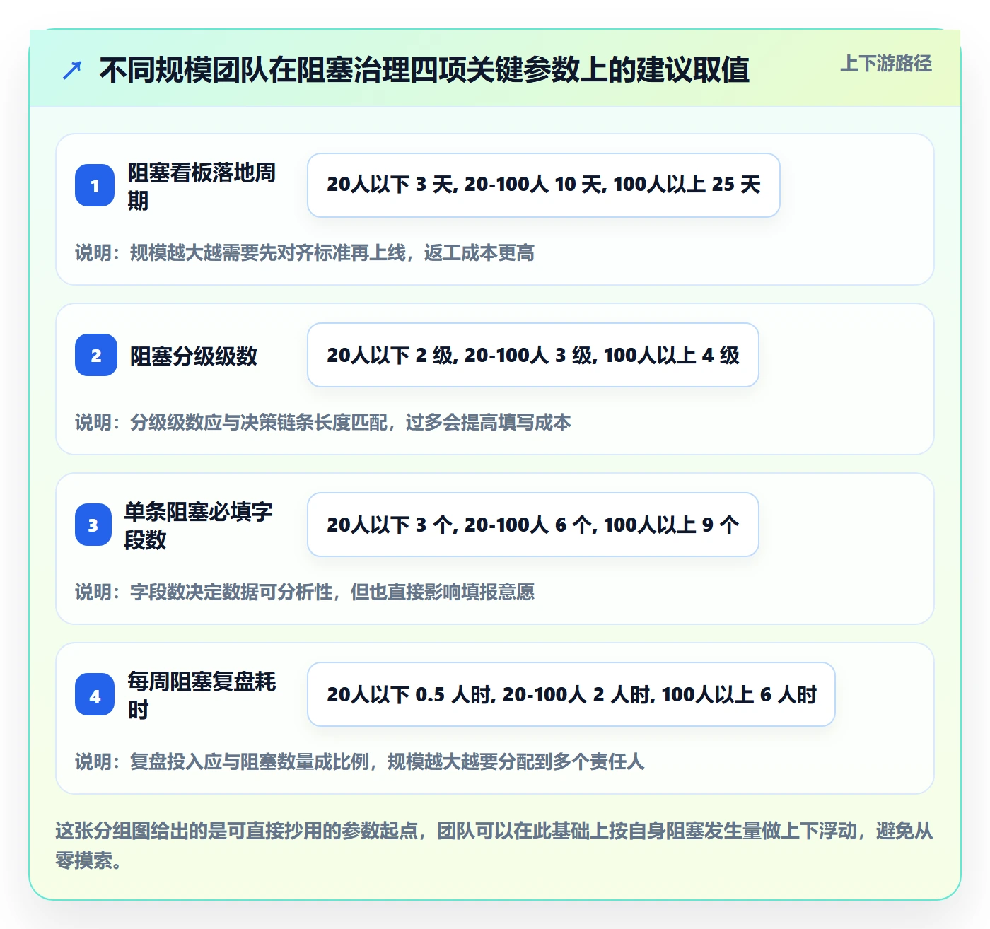 任务执行阻塞教程:产品经理流程优化,避坑指南