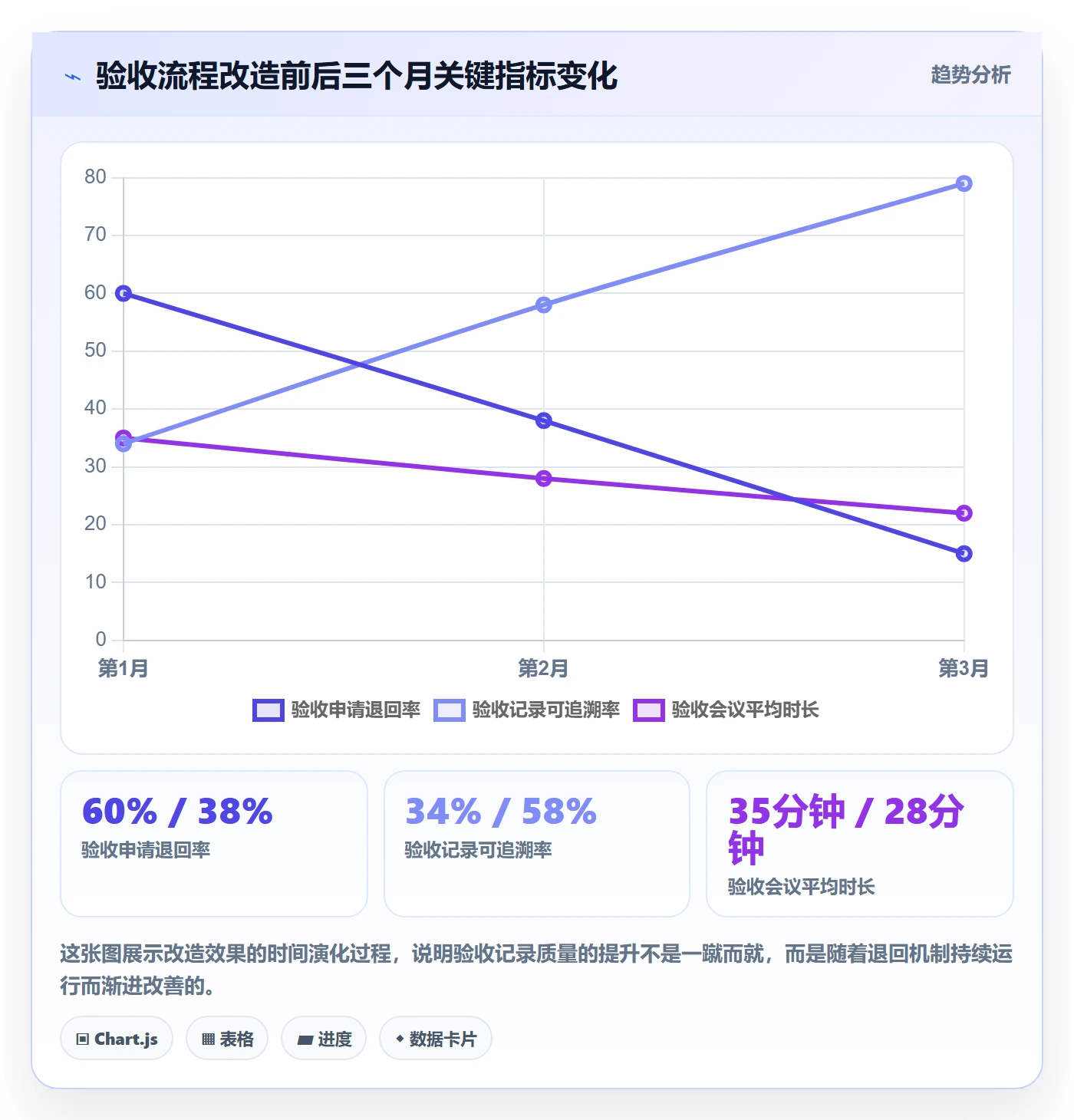 验收记录落地方案:PMO开展任务验收的流程优化案例解析