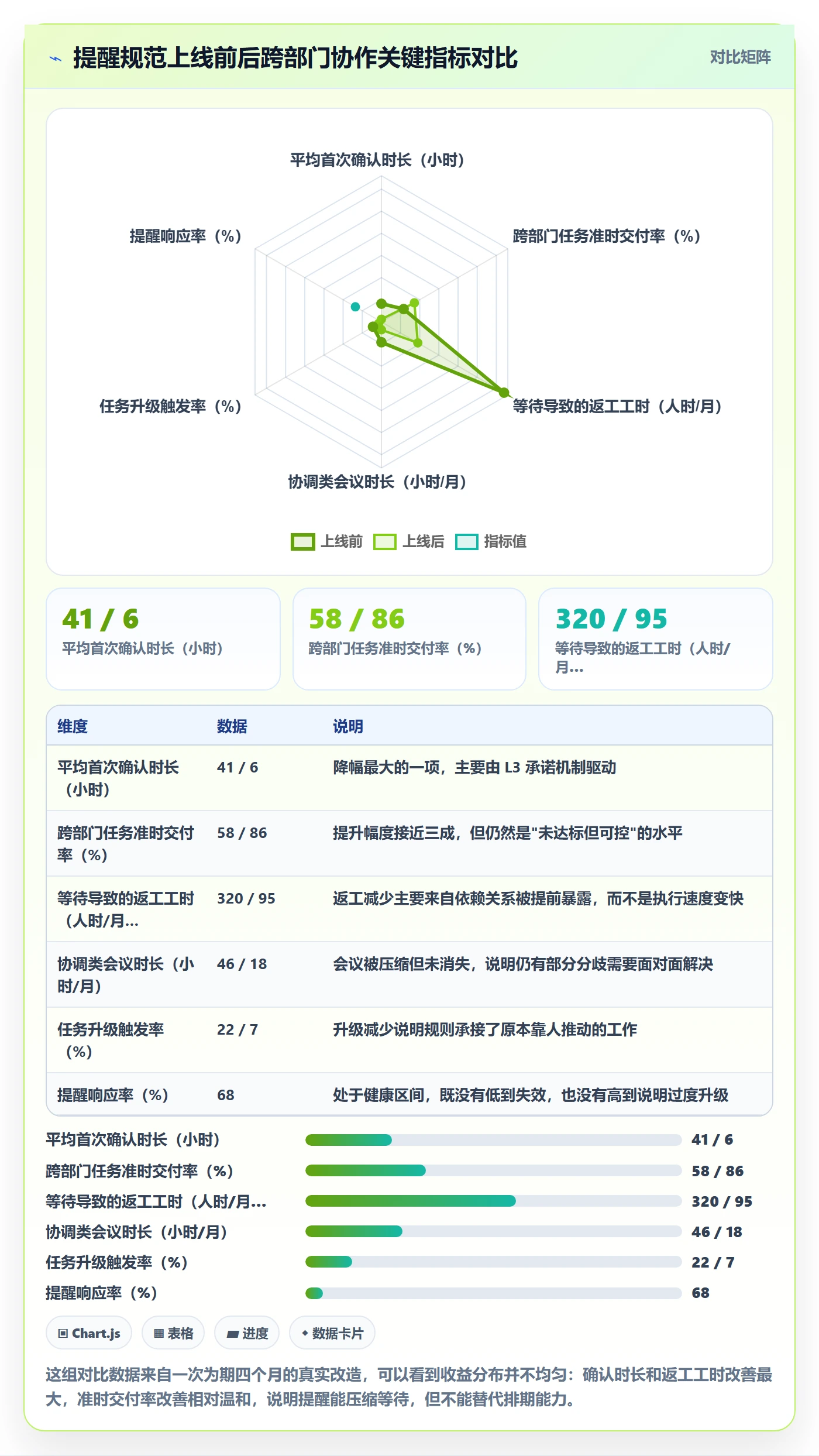 提前提醒流程与规范:跨部门团队任务提醒入门指南关键指标