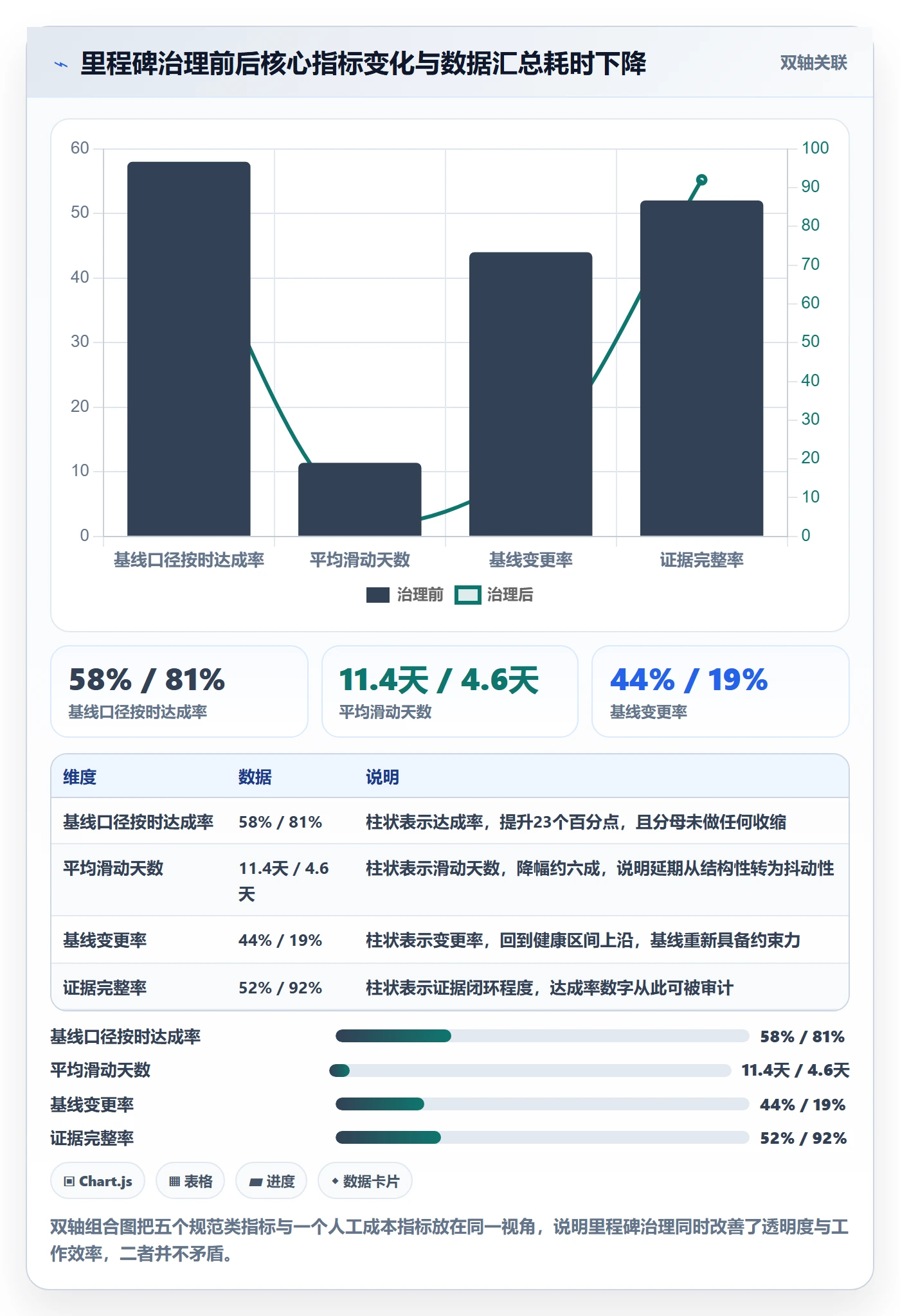 里程碑计划流程与规范:项目经理里程碑数据分析关键指标