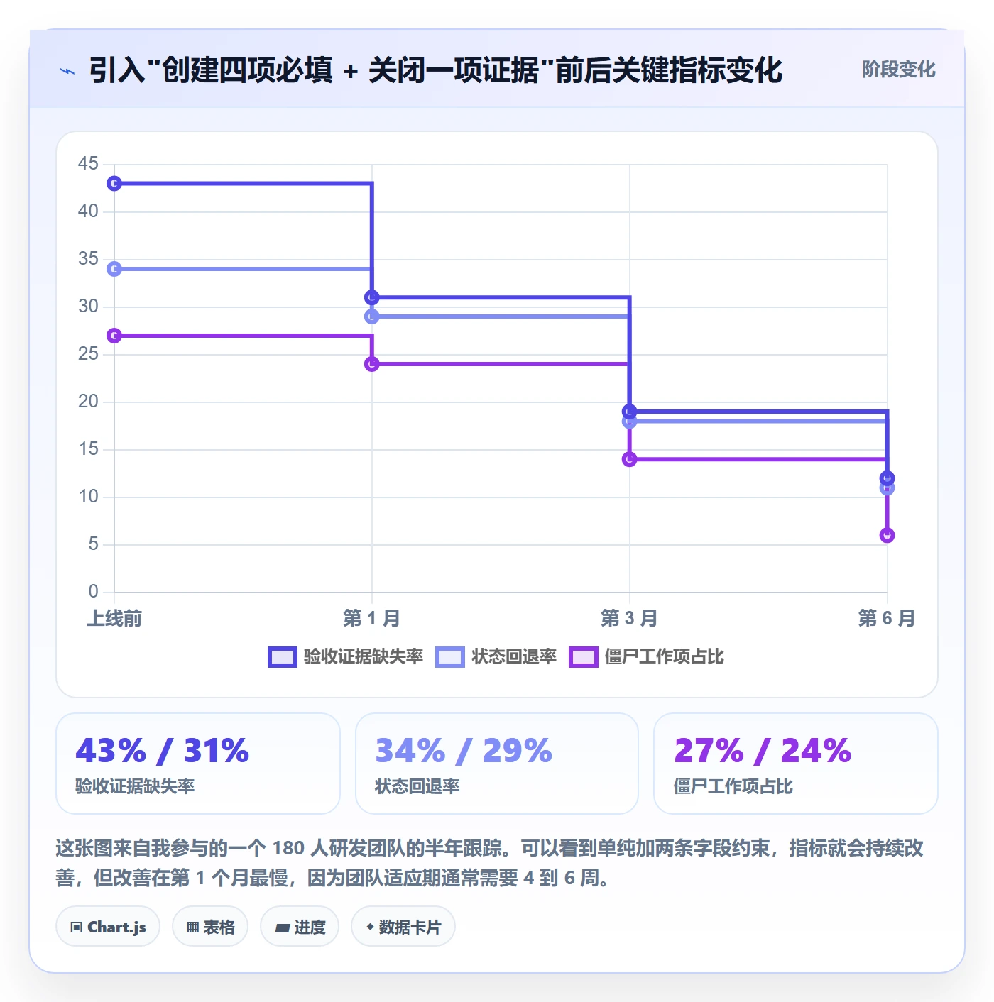 任务管理如何做好工作项?企业管理者最佳实践与操作步骤