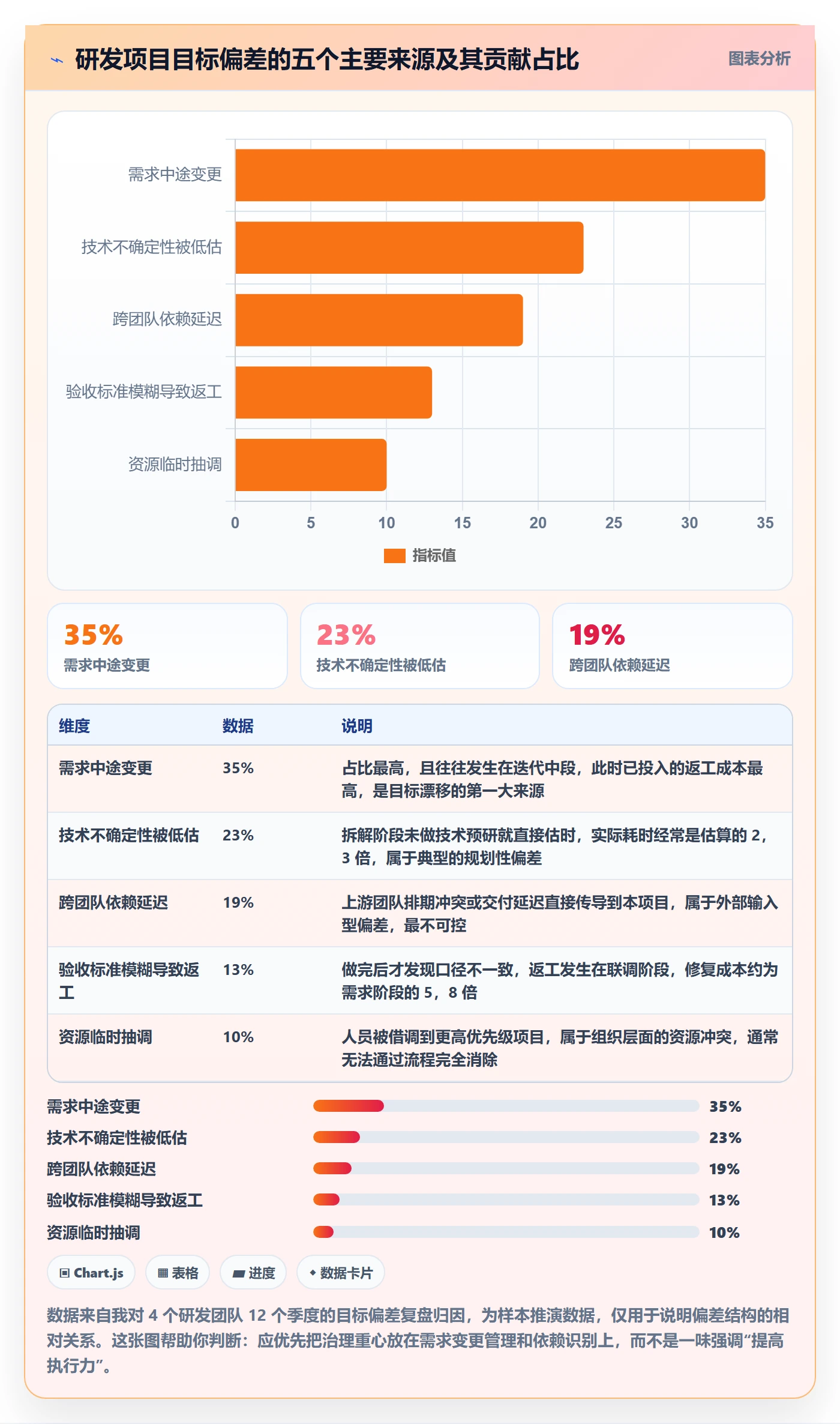 目标拆解管理方法大全:研发团队项目目标入门指南落地清单