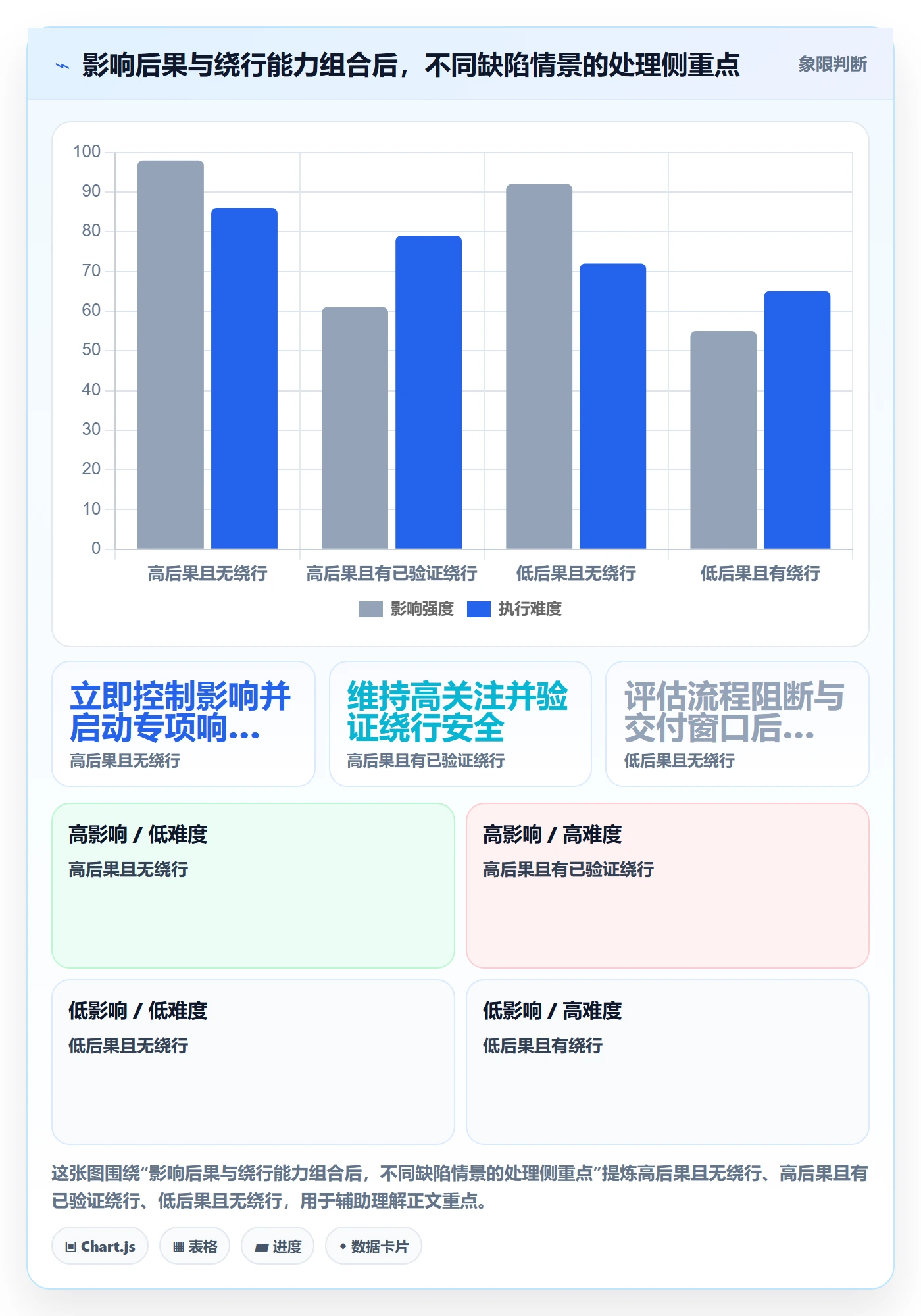 Bug / 缺陷如何做好优先级?跨部门团队入门指南与操作步骤