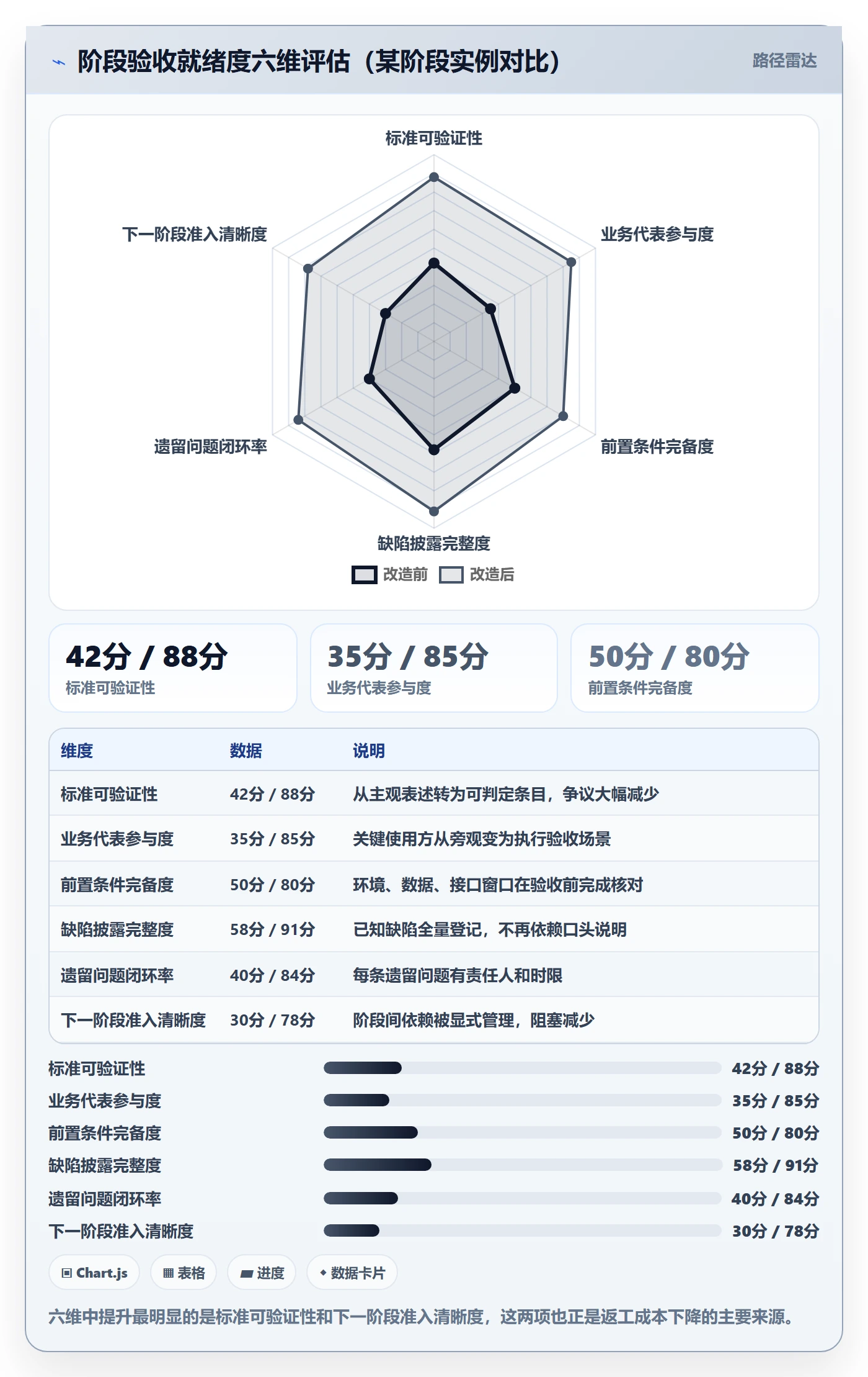 阶段验收管理指南:项目经理如何做好项目阶段,风险控制全流程