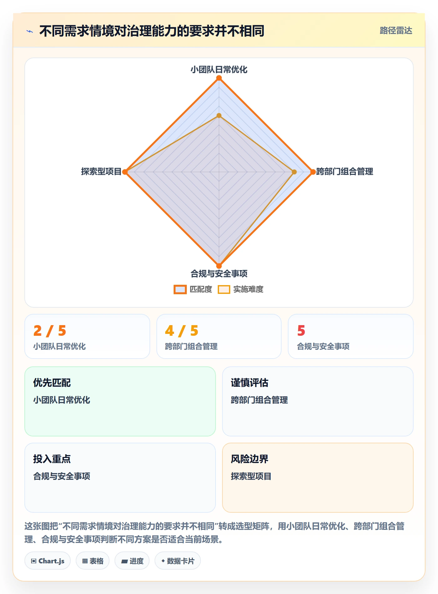 需求分析管理指南:管理层如何做好需求管理,制度设计全流程