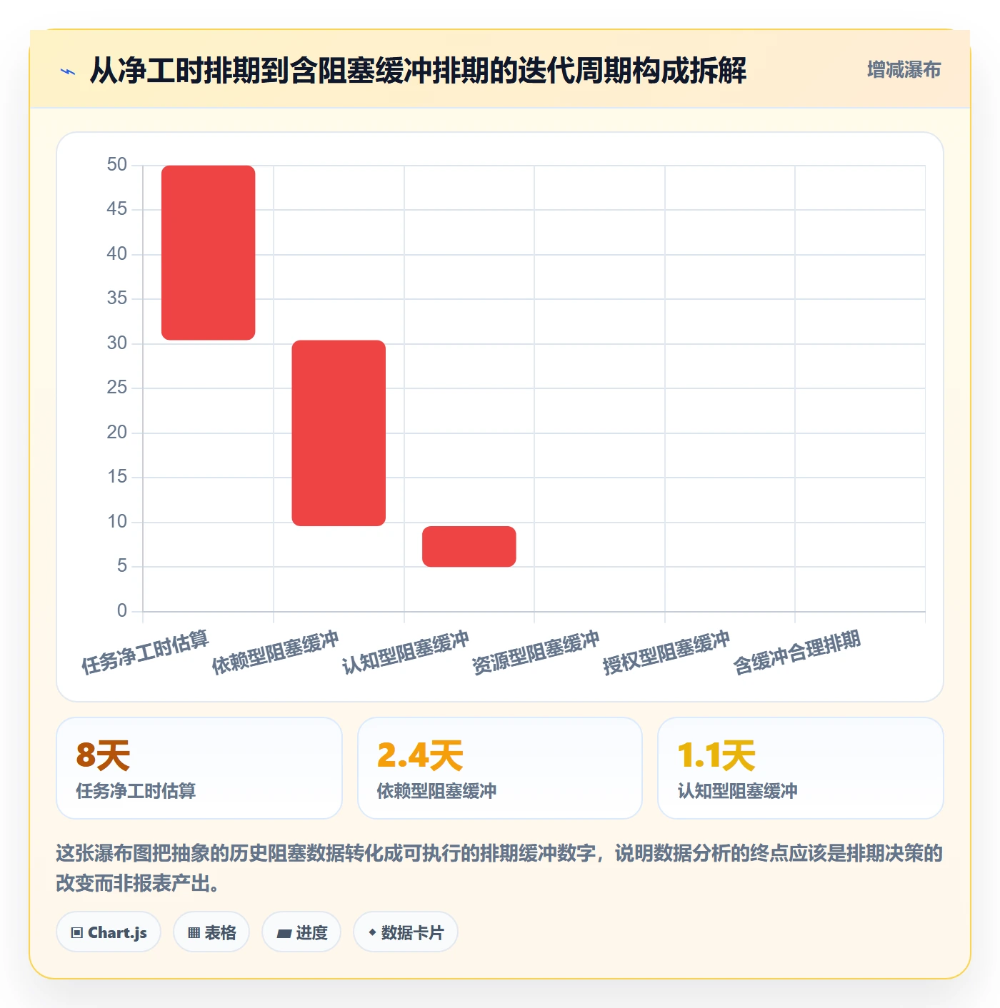 任务执行阻塞教程:项目经理数据分析,避坑指南