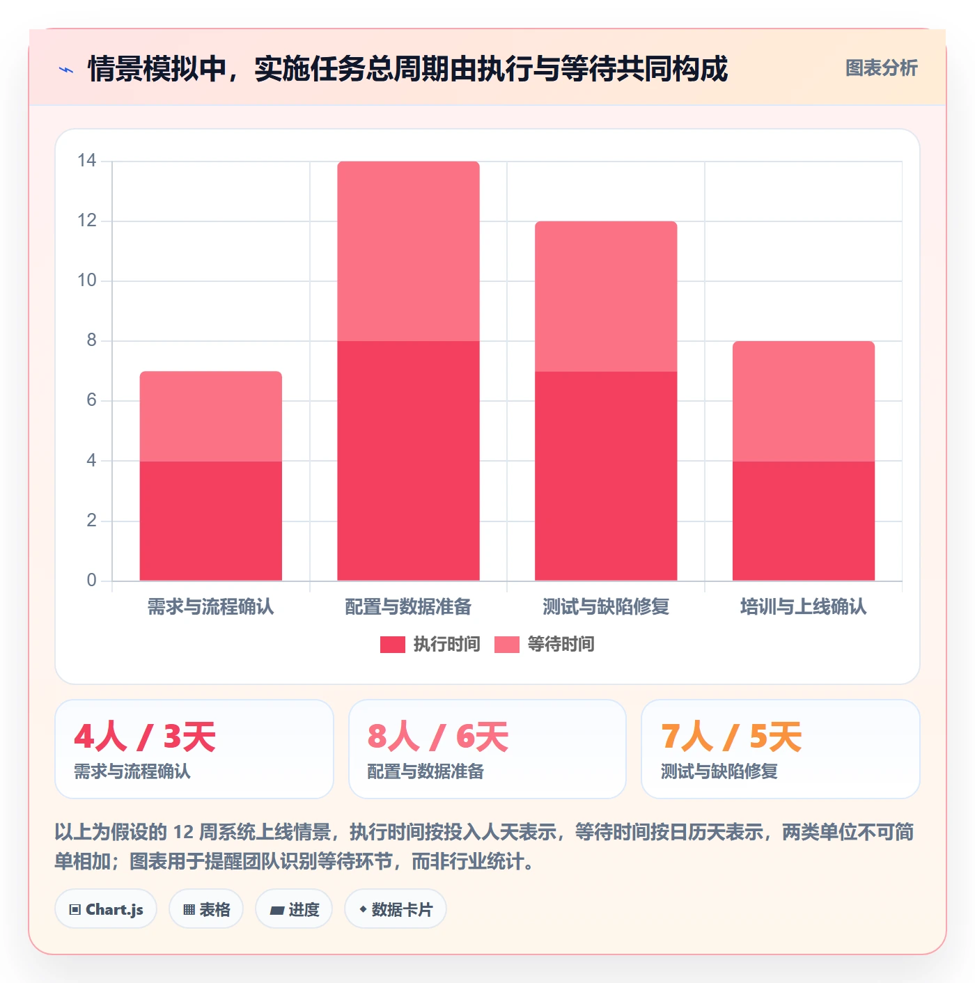 计划时间管理指南:实施团队如何做好甘特图,流程优化全流程
