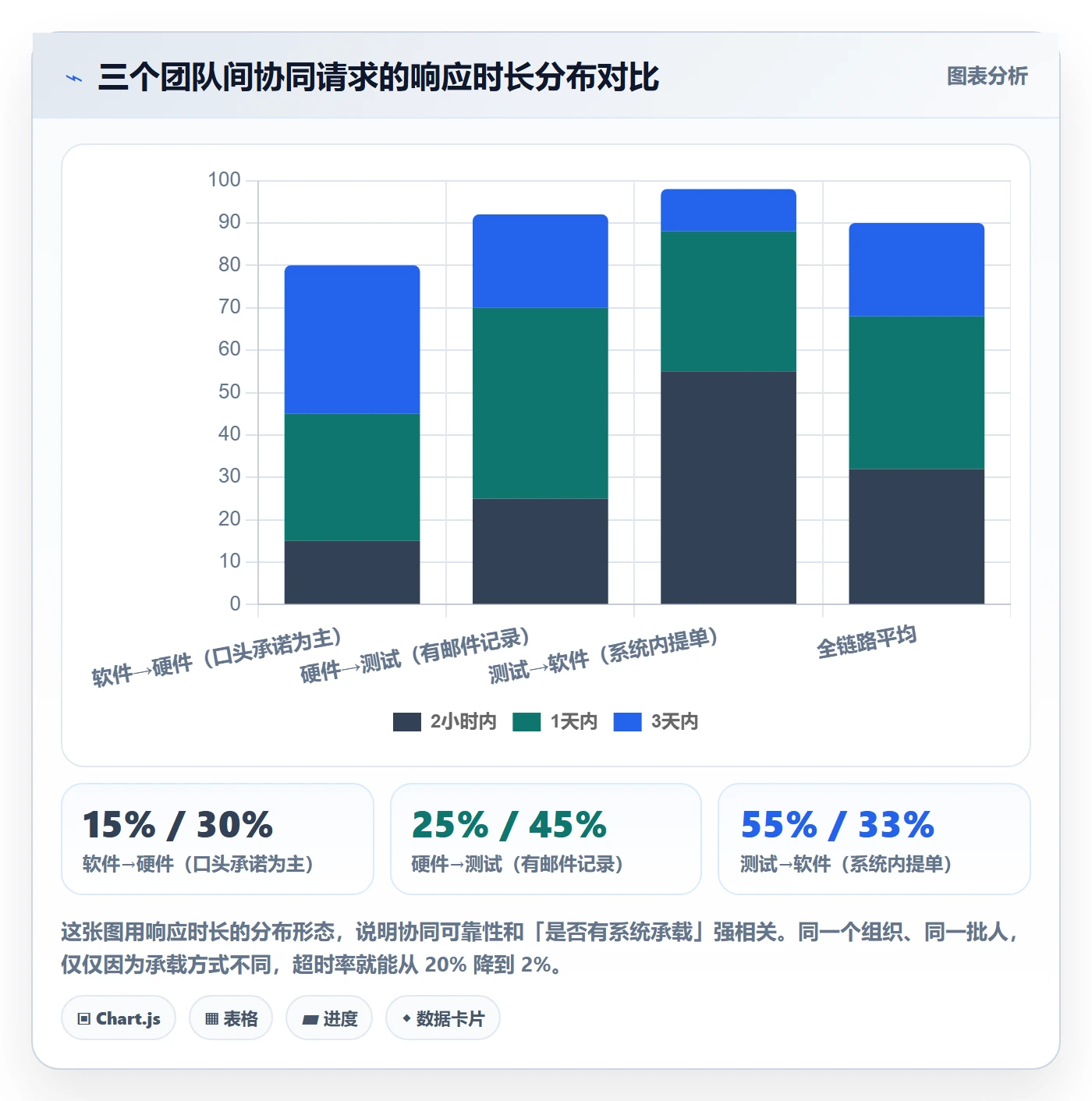 负责人管理指南：项目负责人如何做好任务管理，协同管理全流程