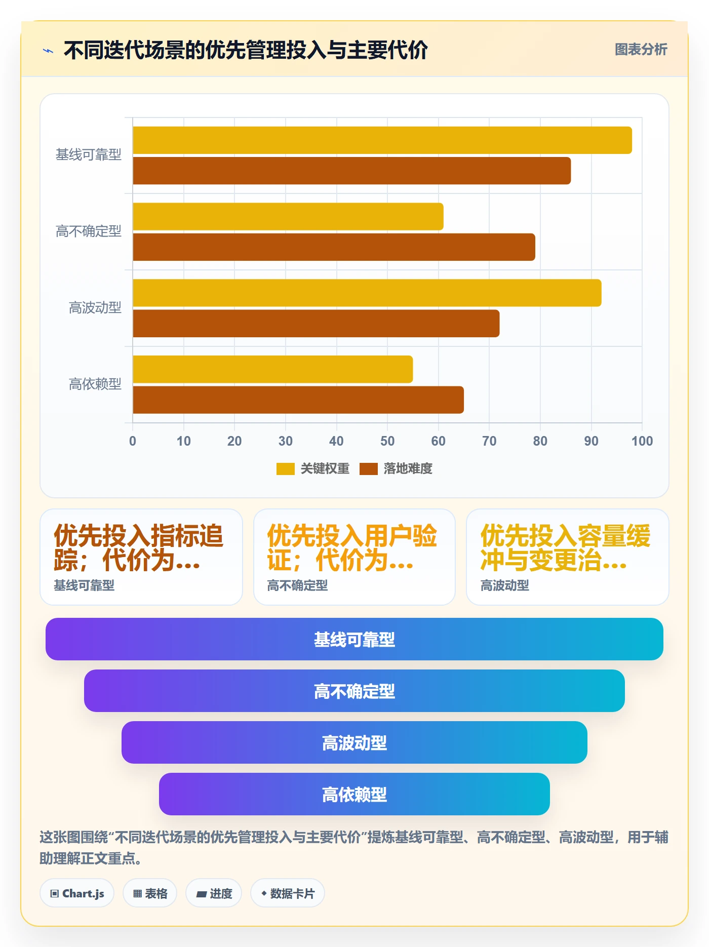 迭代目标实操方法:企业管理者提升迭代管理效率的落地方案方法与模板