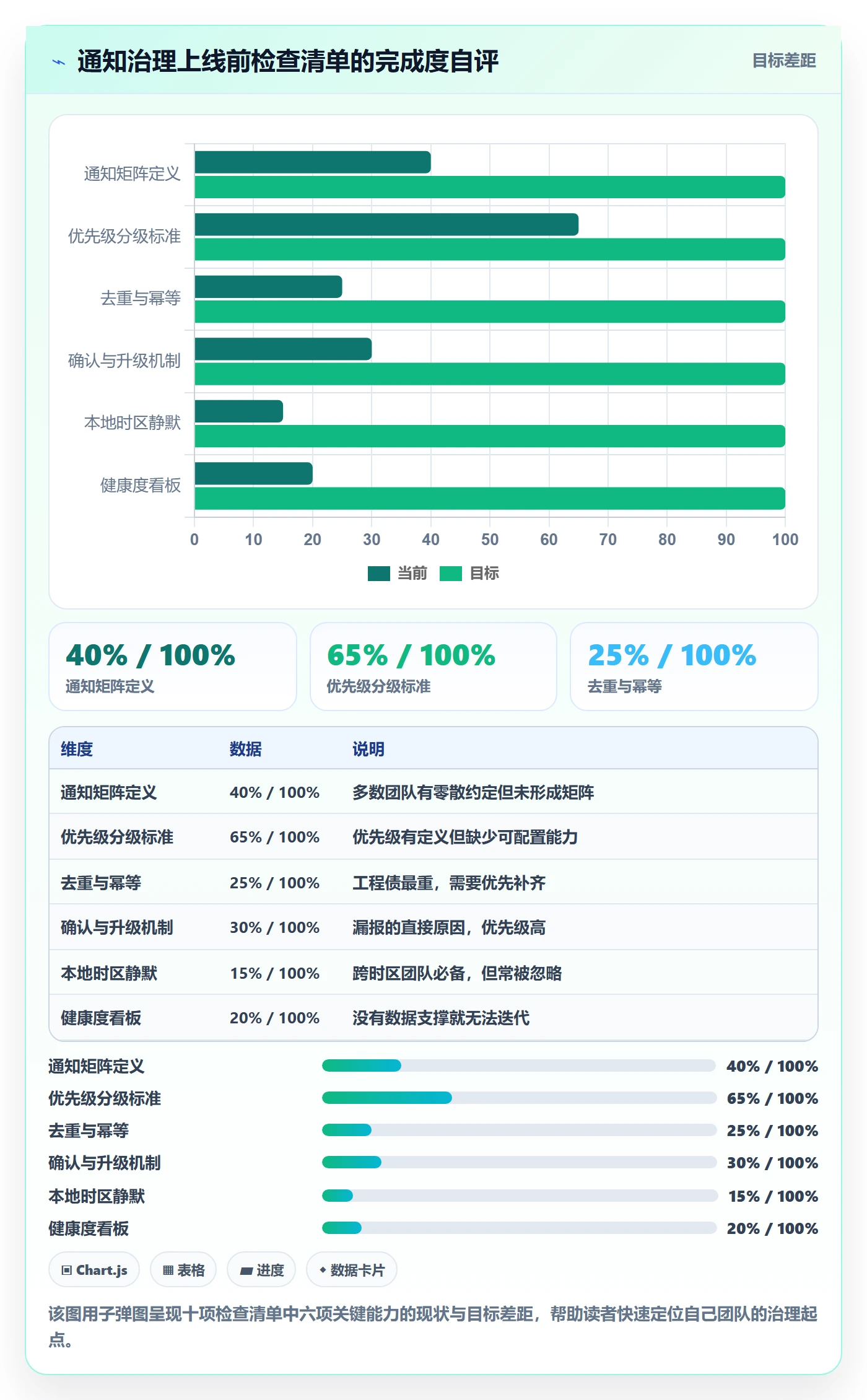 消息通知最佳实践:研发团队任务提醒落地方案,常见问题