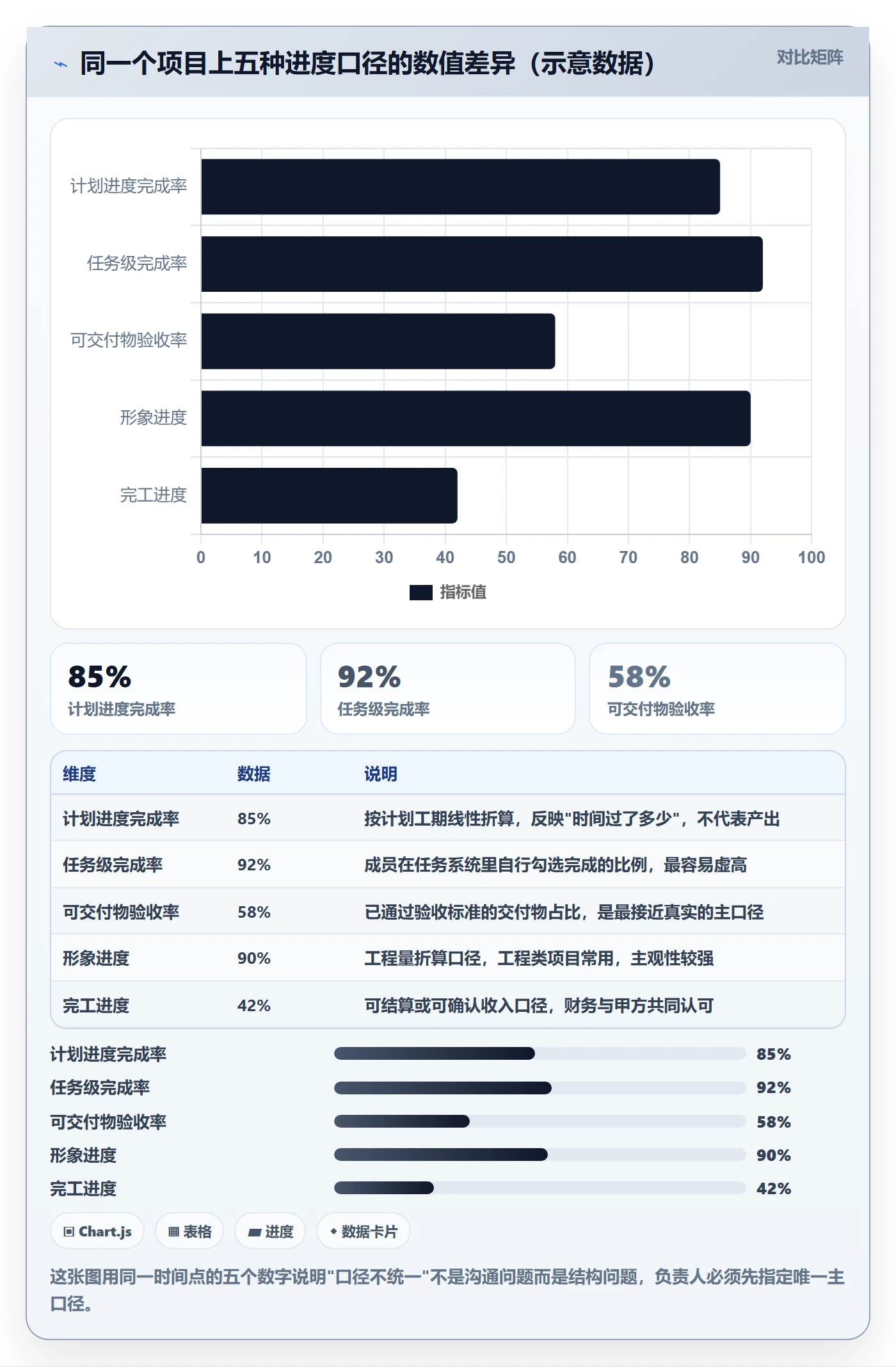 实际进度管理方法大全：项目负责人进度管理协同管理落地清单