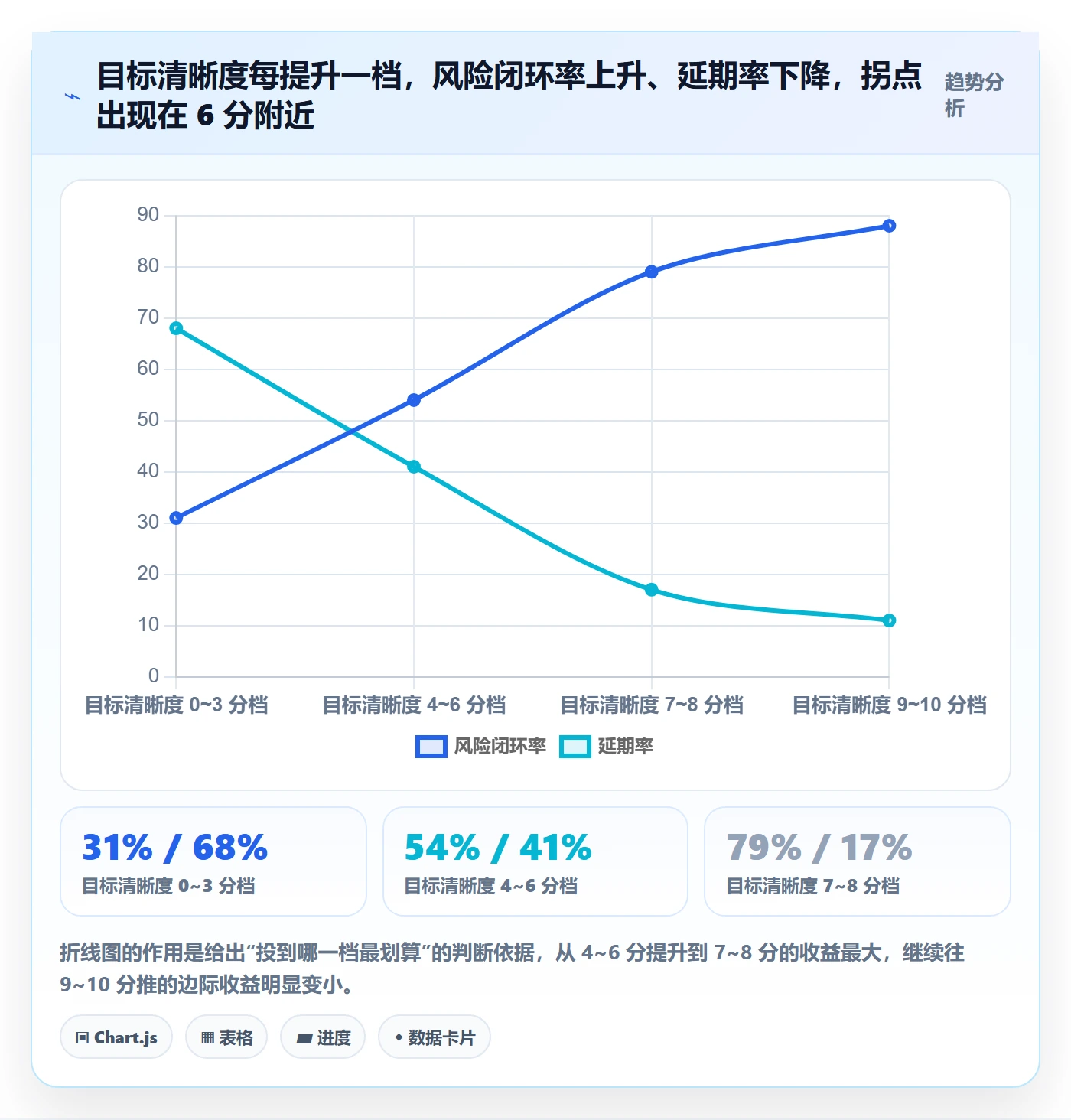 项目目标管理指南:项目负责人如何做好项目立项,风险控制全流程