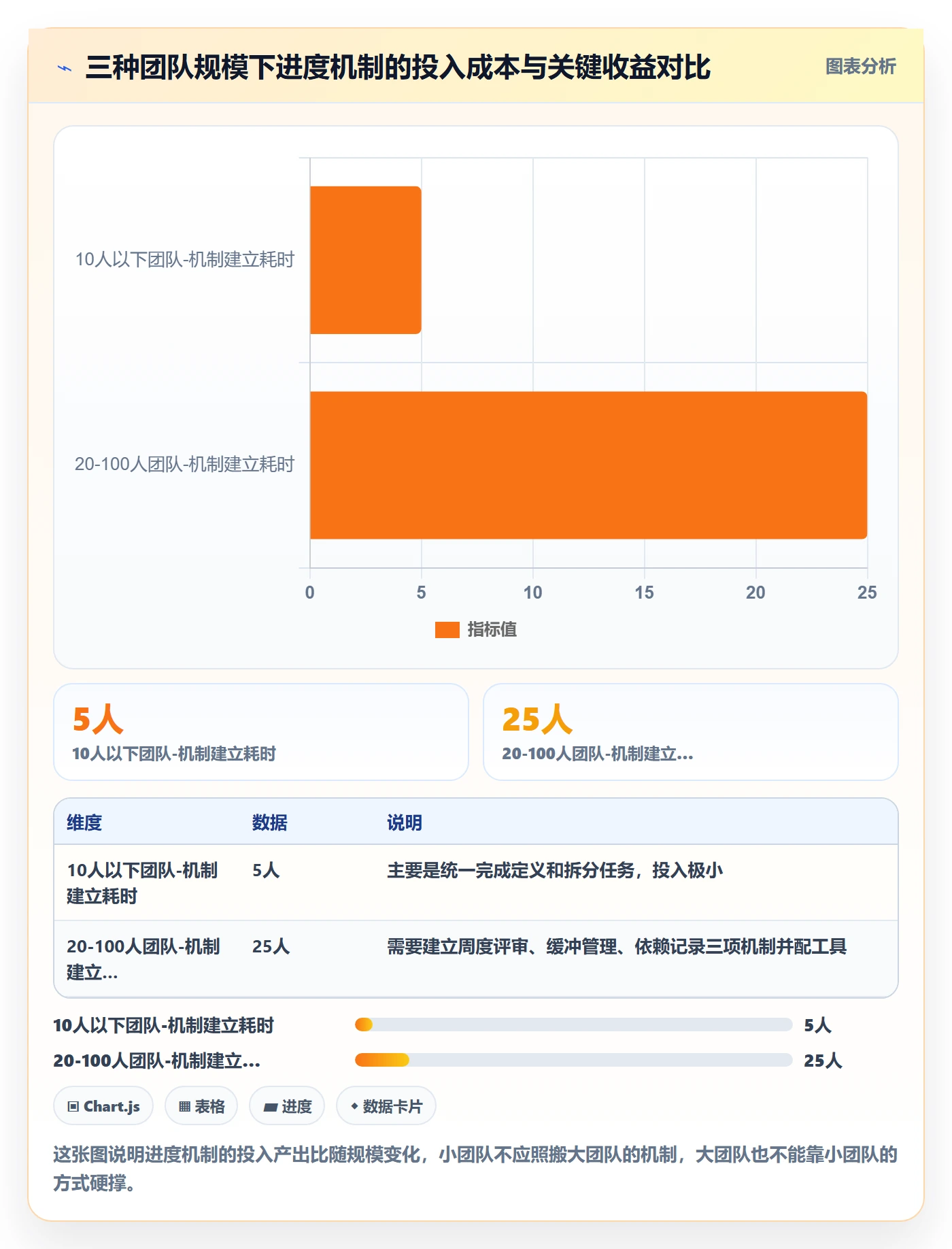 项目进度怎么做?产品经理落地方案:进度管理从0到1