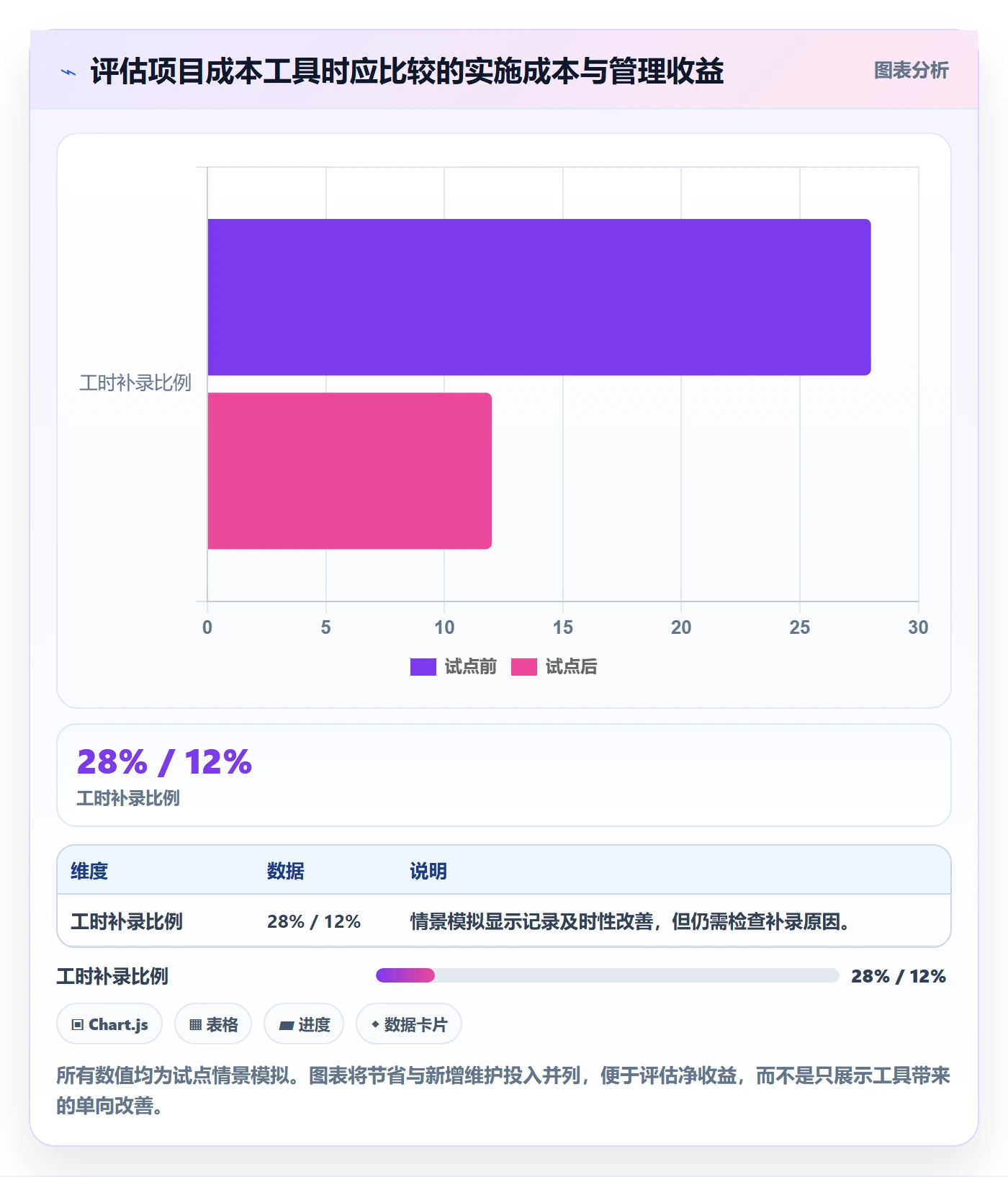 项目成本管理方法大全:项目成员成本管理最佳实践落地清单
