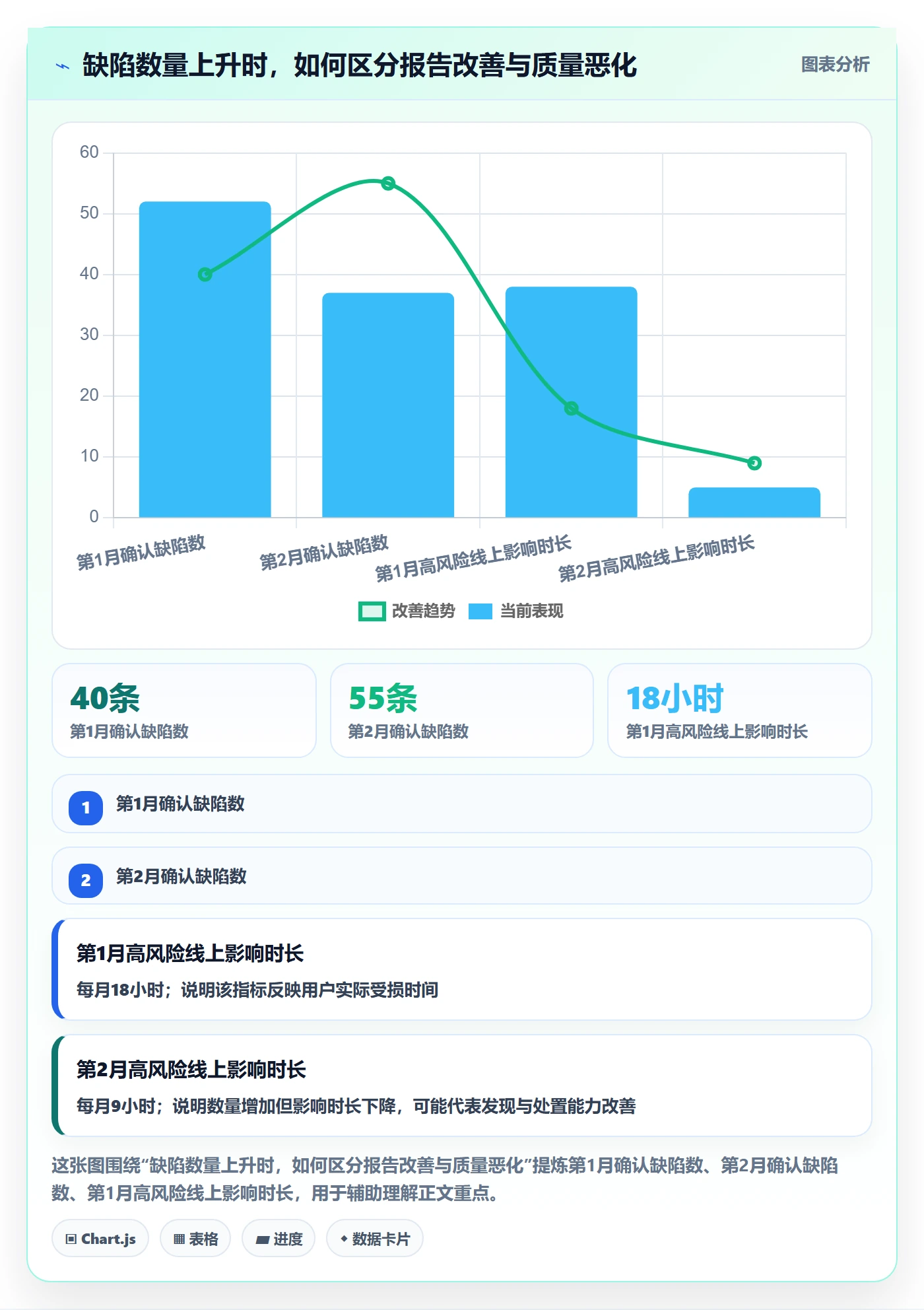 问题怎么做?产品经理最佳实践:Bug / 缺陷从0到1