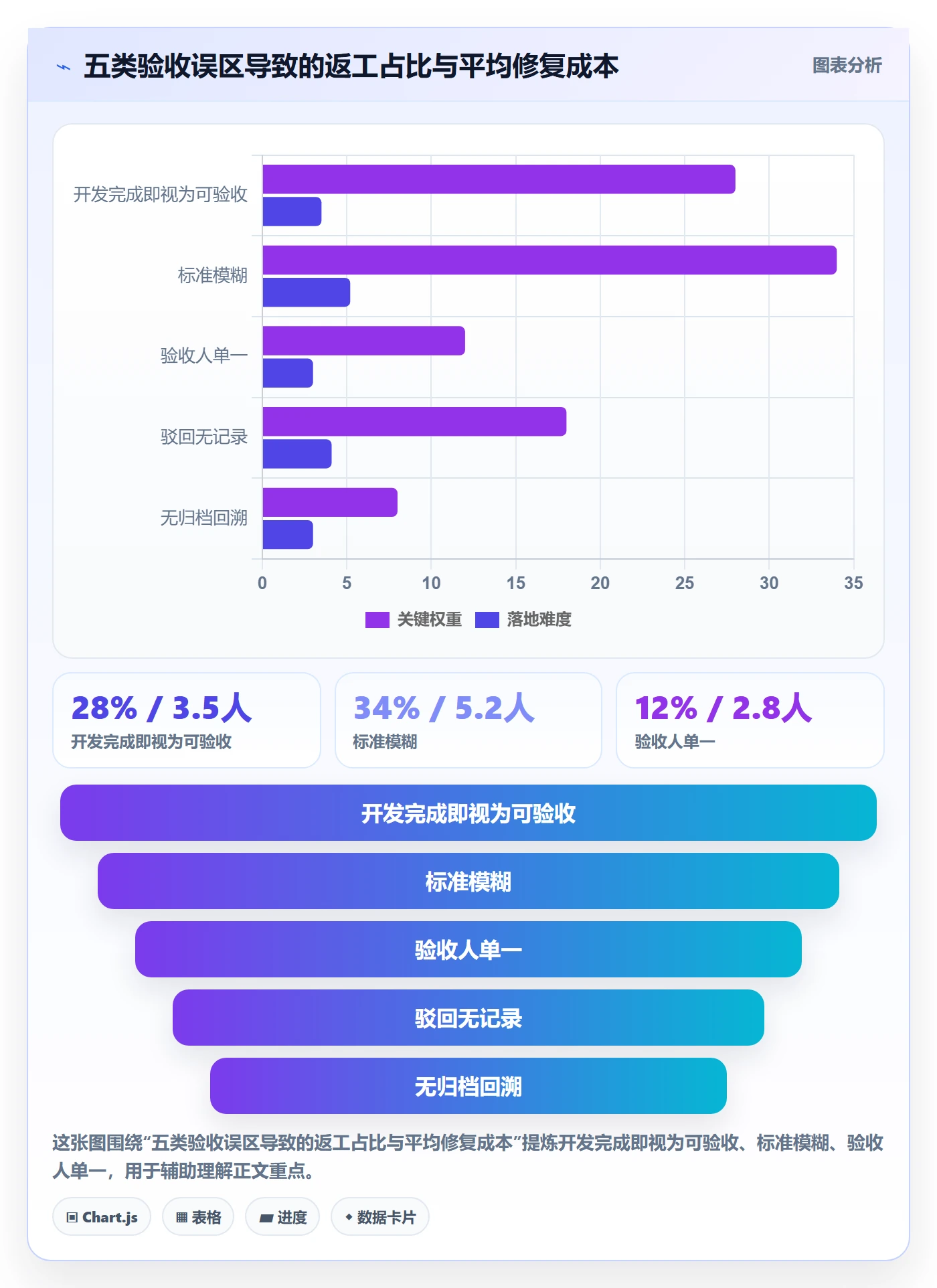 验收怎么做？项目成员协同管理：任务验收从0到1