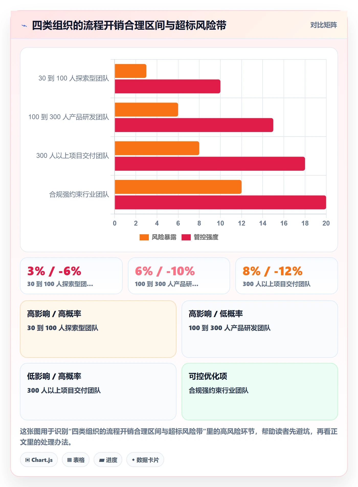 任务执行阻塞教程:PMO协同管理,避坑指南