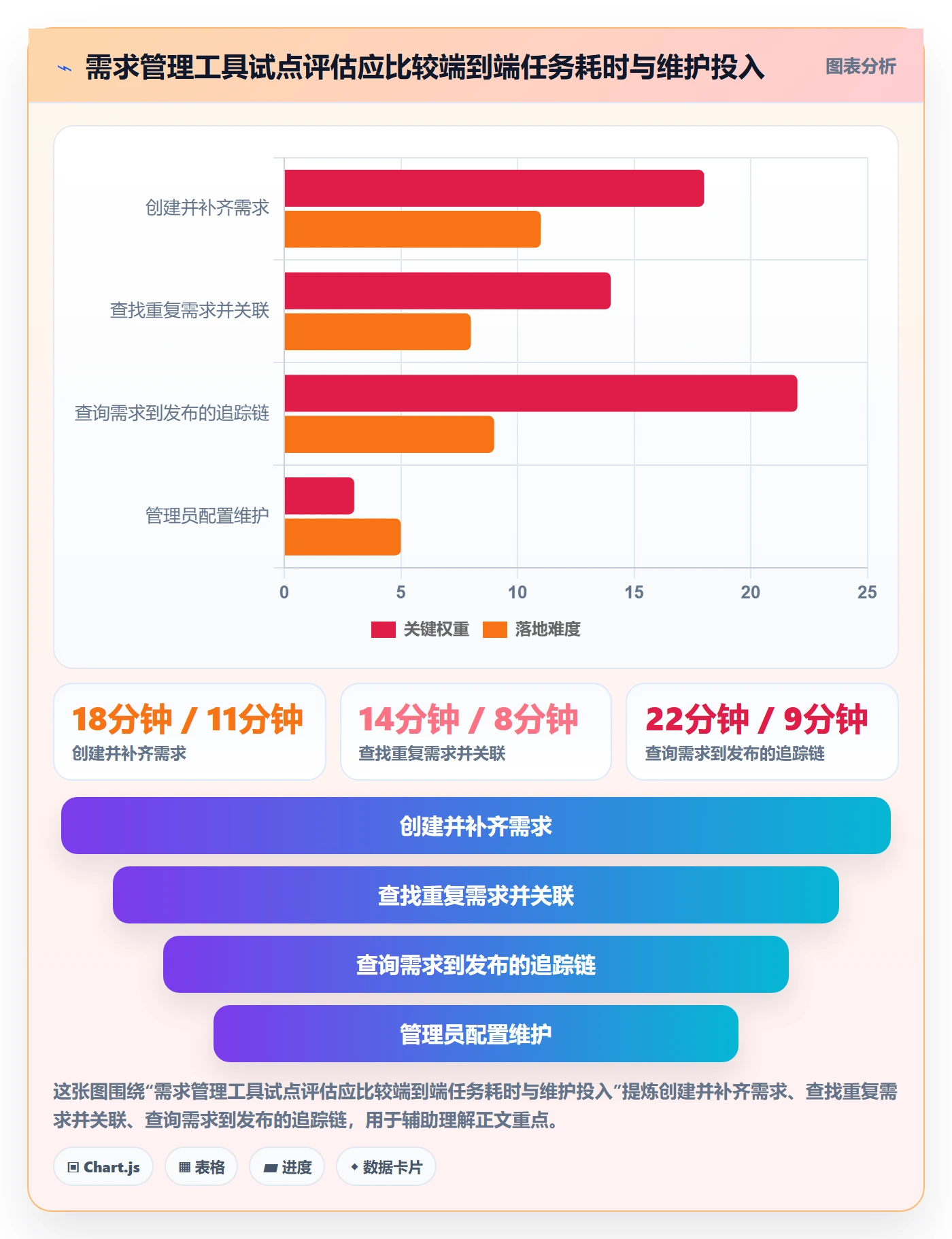 需求管理如何做好需求池?项目成员效率提升与操作步骤
