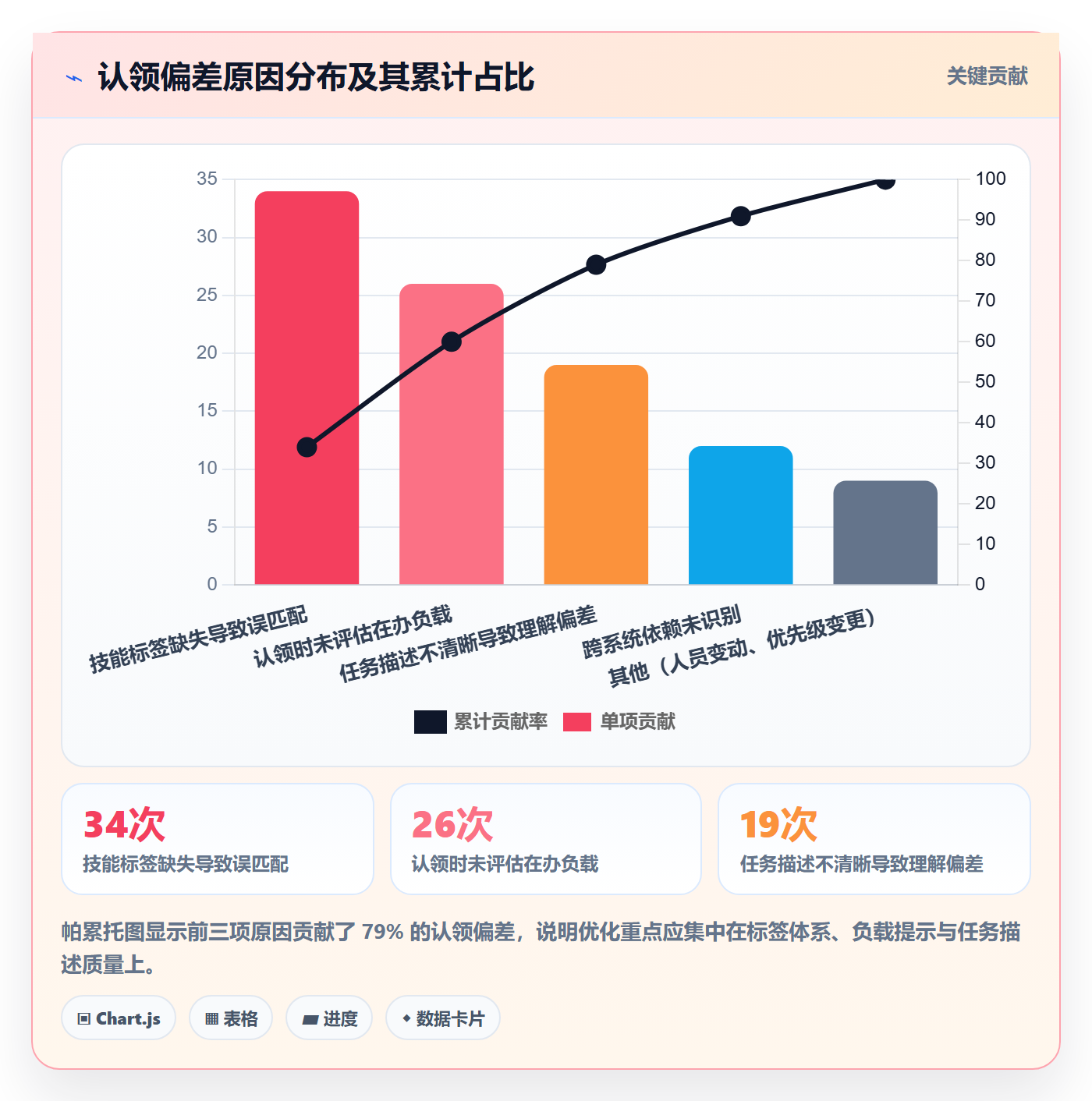 认领流程与规范:项目经理任务分派风险控制关键指标