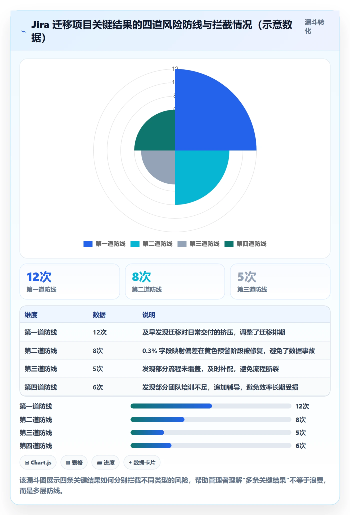 项目目标关键结果教程:企业管理者风险控制,避坑指南