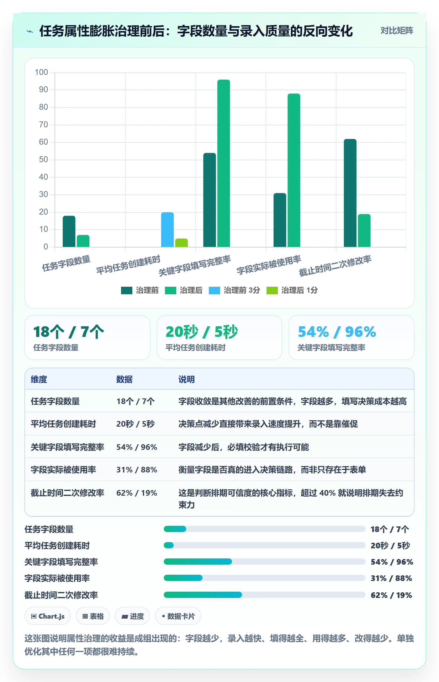 截止时间实操方法：项目经理提升任务属性效率的流程优化方法与模板
