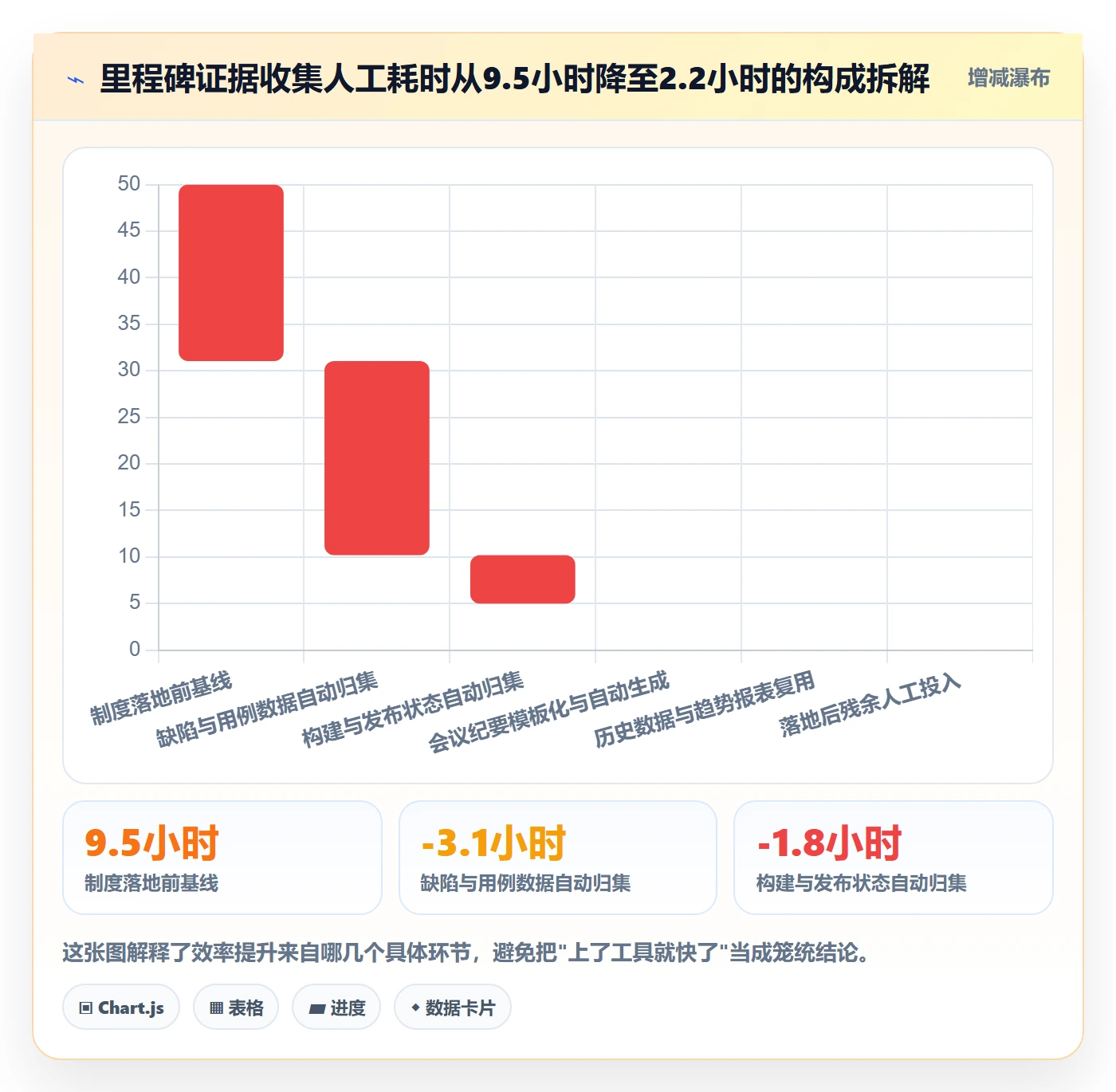 关键节点怎么做?研发团队制度设计:里程碑从0到1