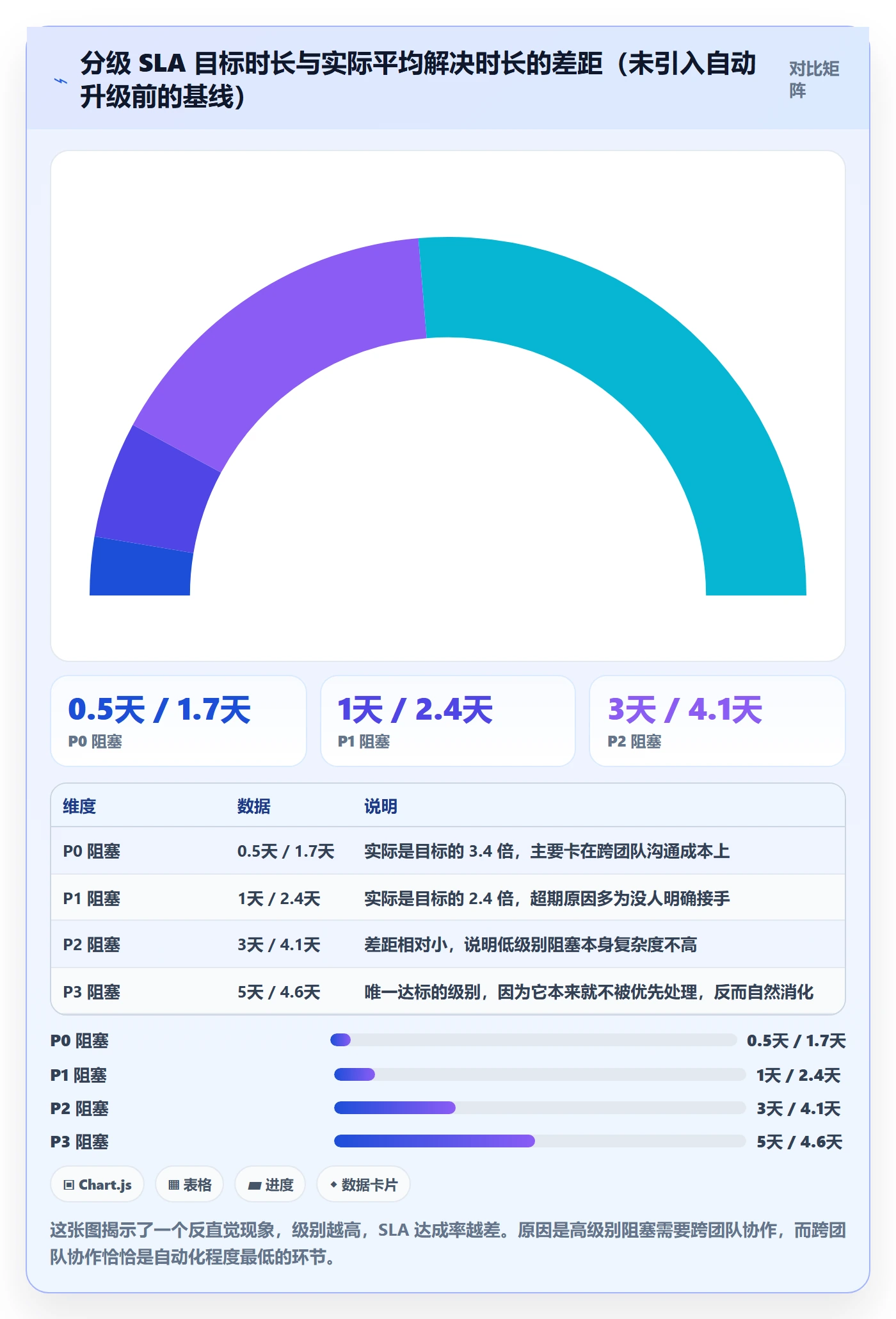 任务执行阻塞教程:项目经理最佳实践,避坑指南