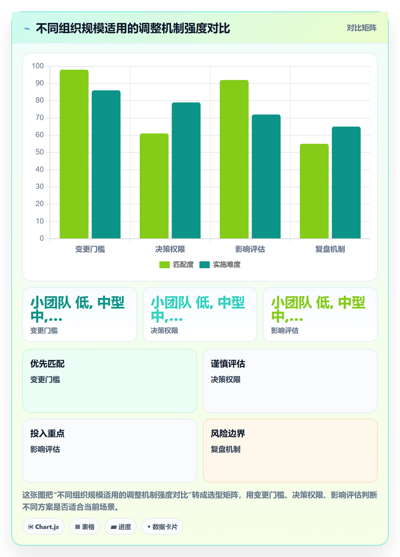 计划调整最佳实践:管理层项目规划落地方案,常见问题