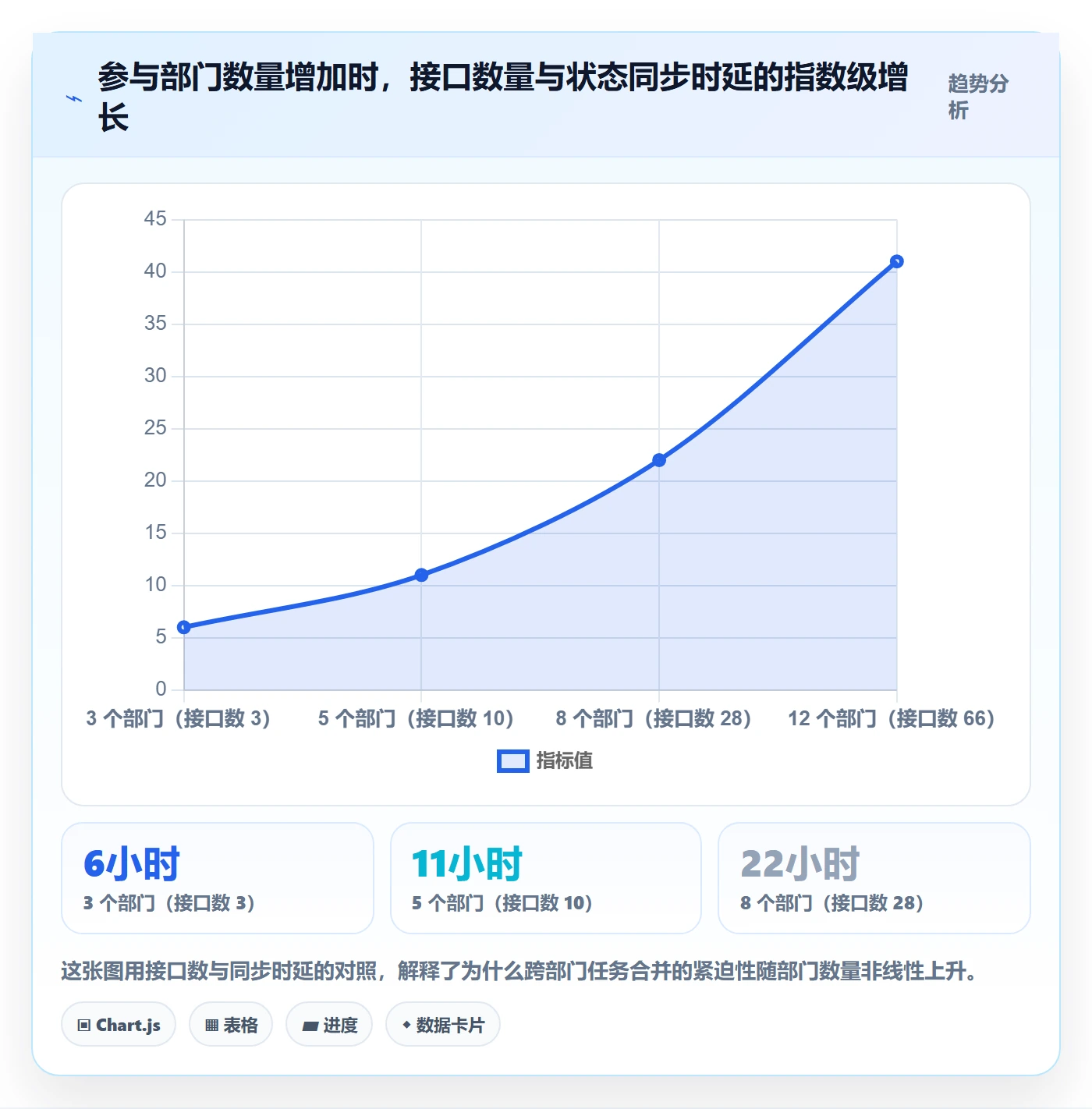 任务合并流程与规范:跨部门团队任务管理效率提升关键指标