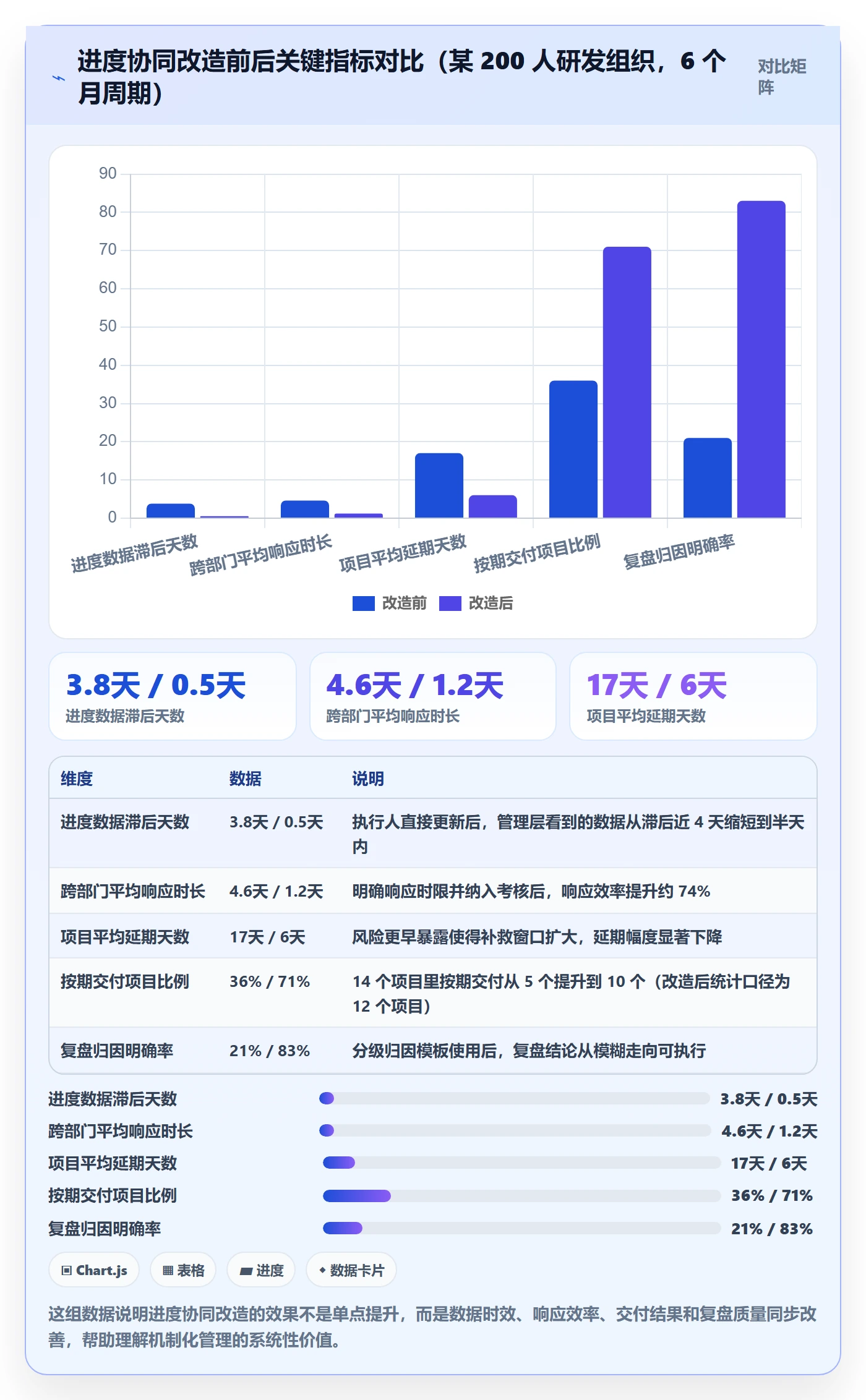 实际进度管理指南：管理层如何做好进度管理，协同管理全流程